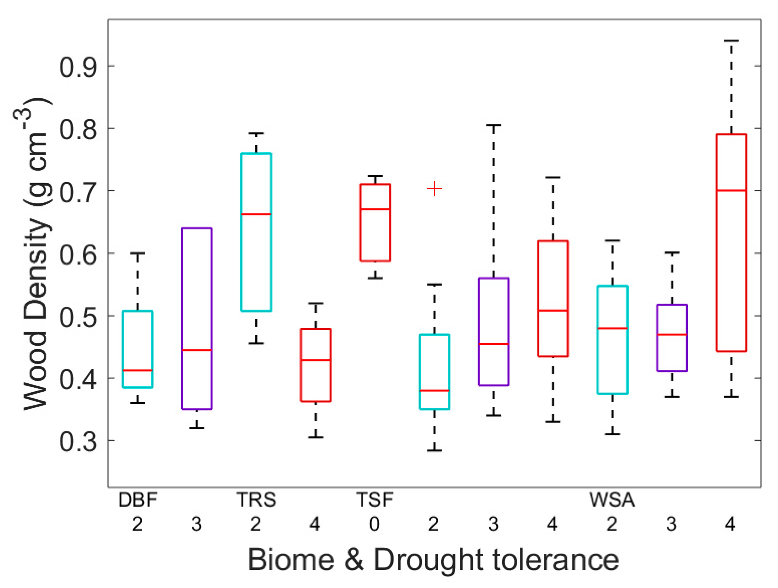 Forests 09 00446 g004 Forests 09 00446 g004
