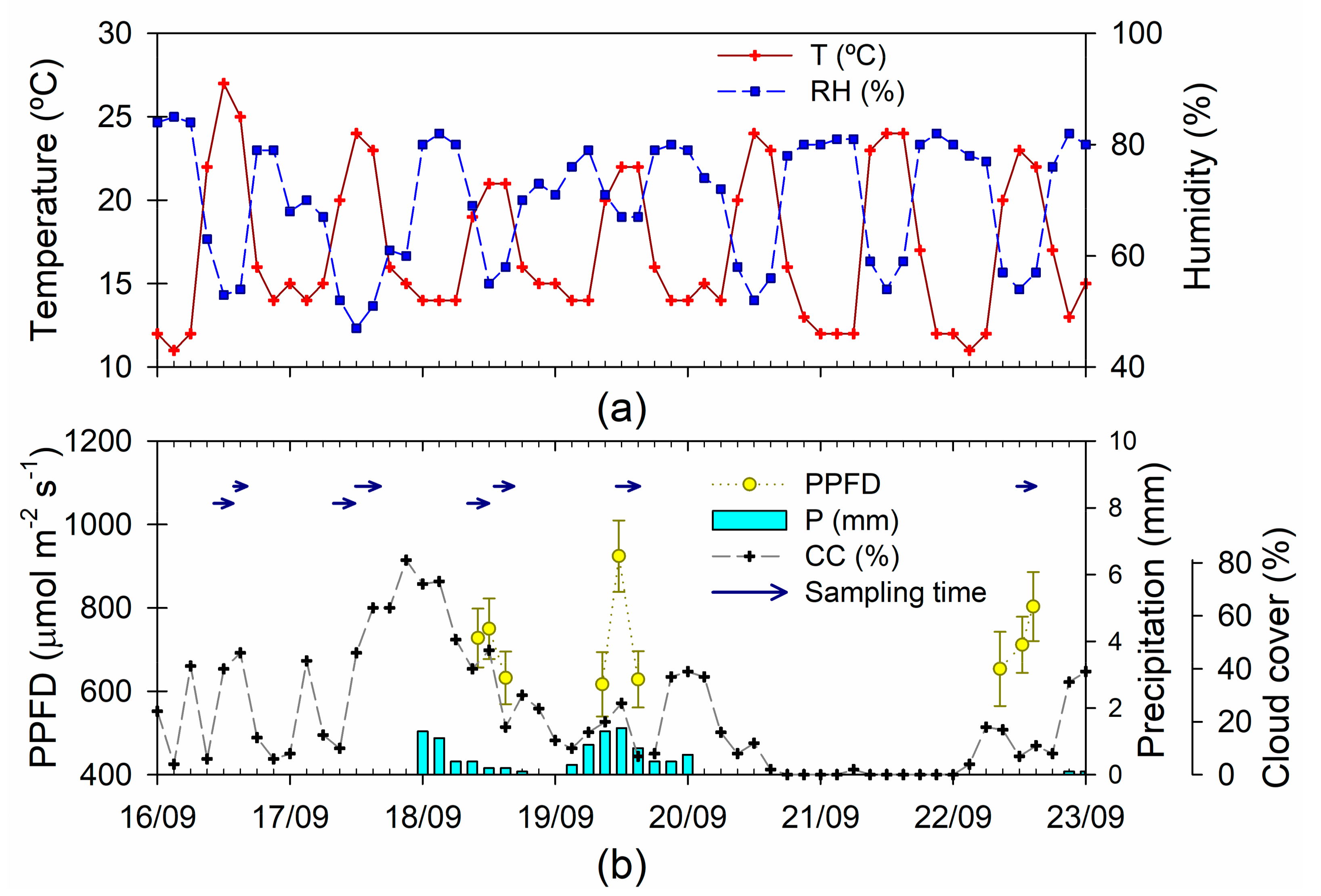 Forests 09 00449 g001