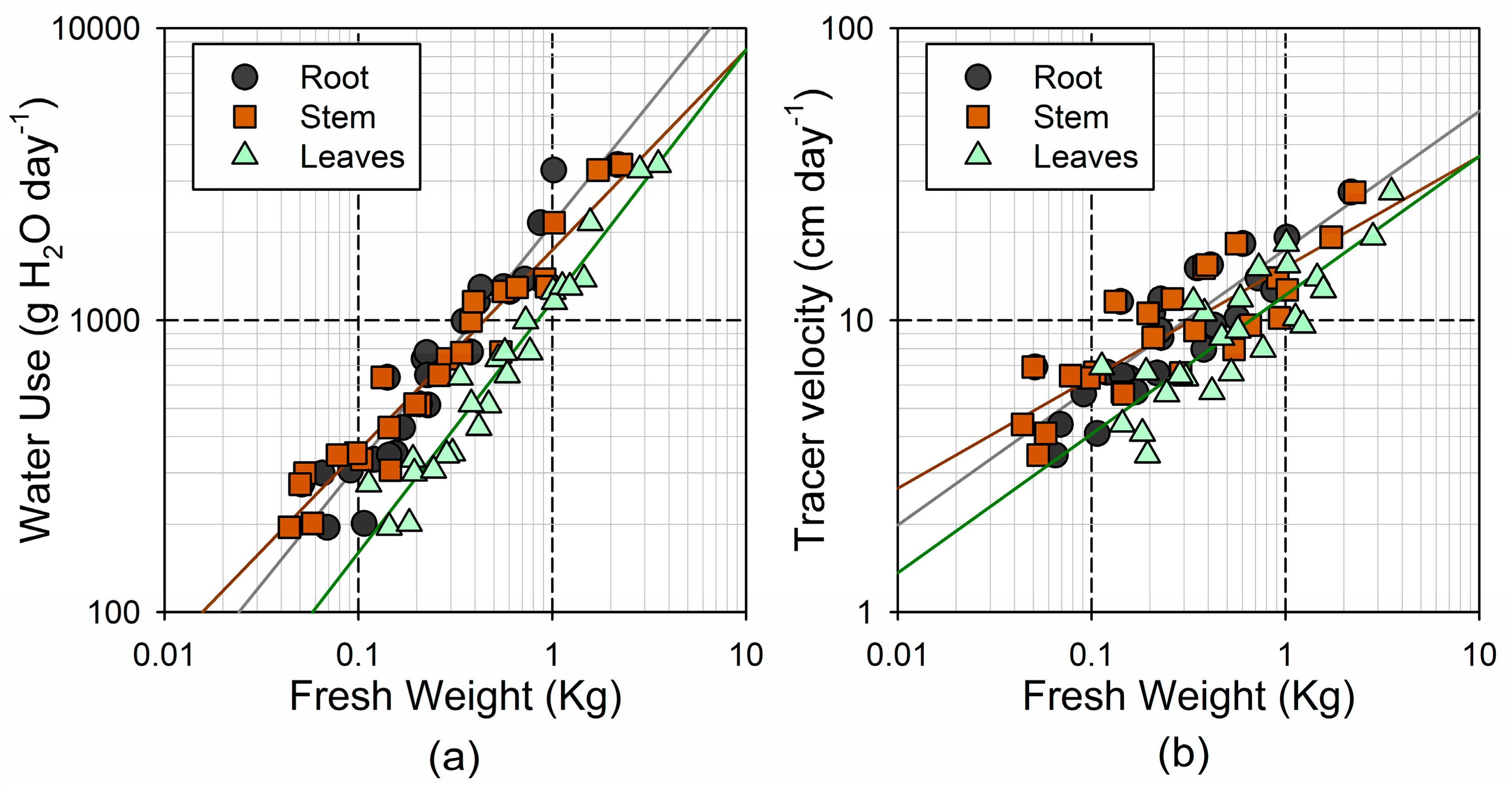 Forests 09 00449 g006