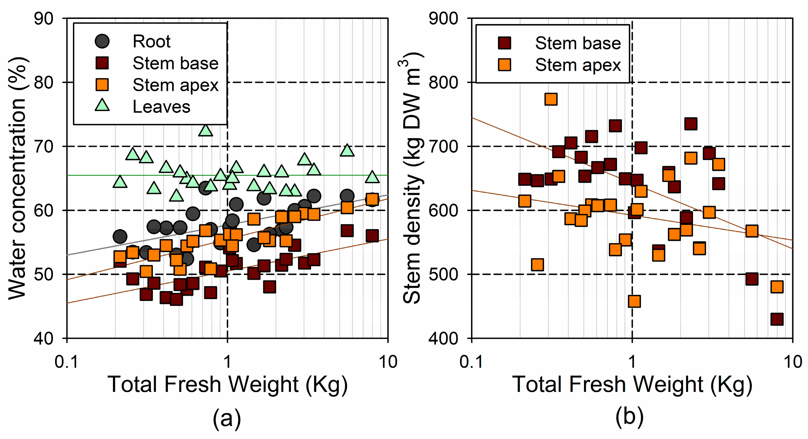 Forests 09 00449 g007