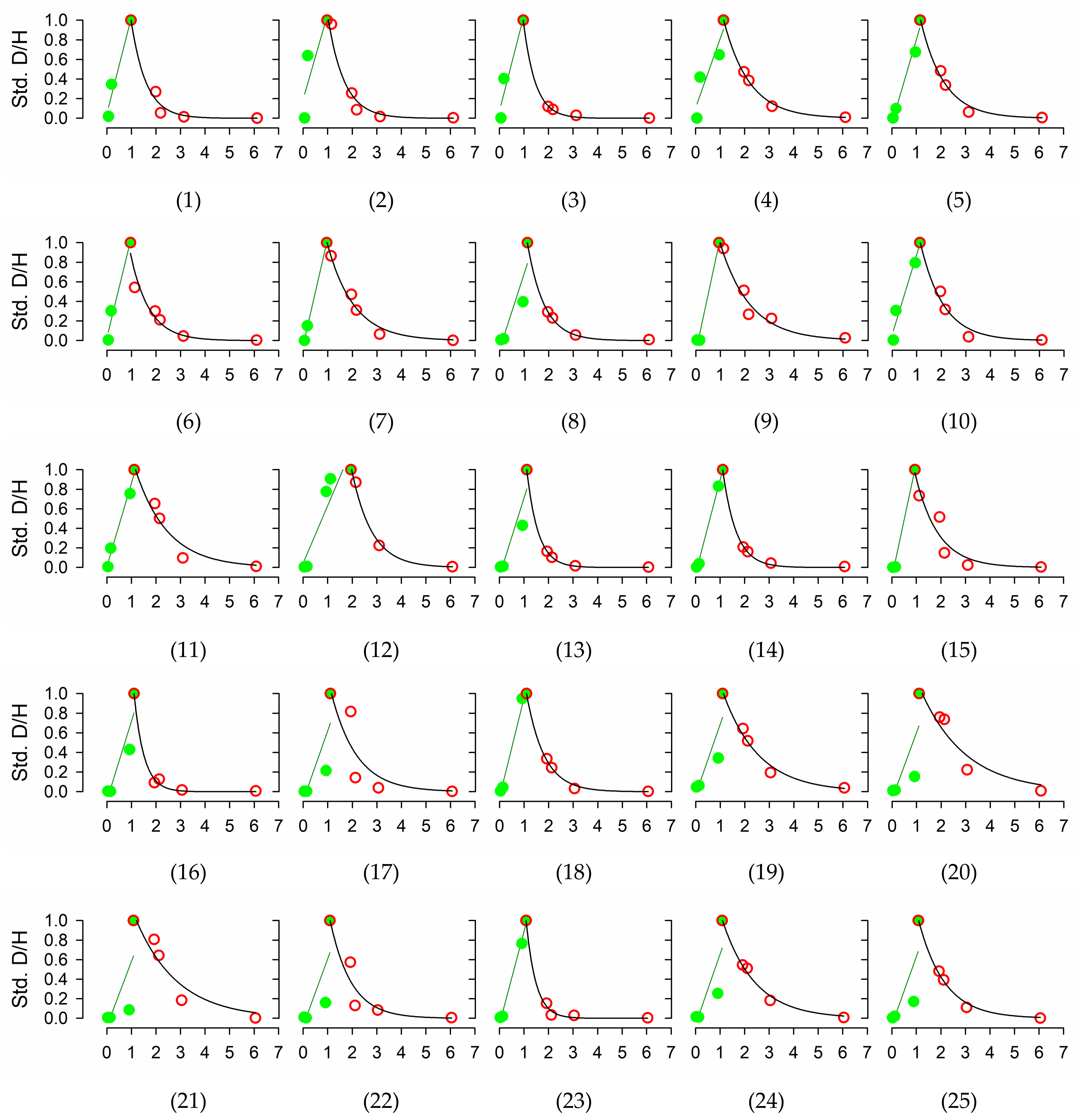 Forests 09 00449 g0a1