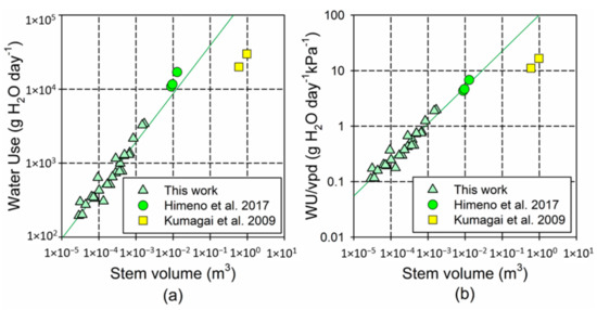 Forests 09 00449 g0a2