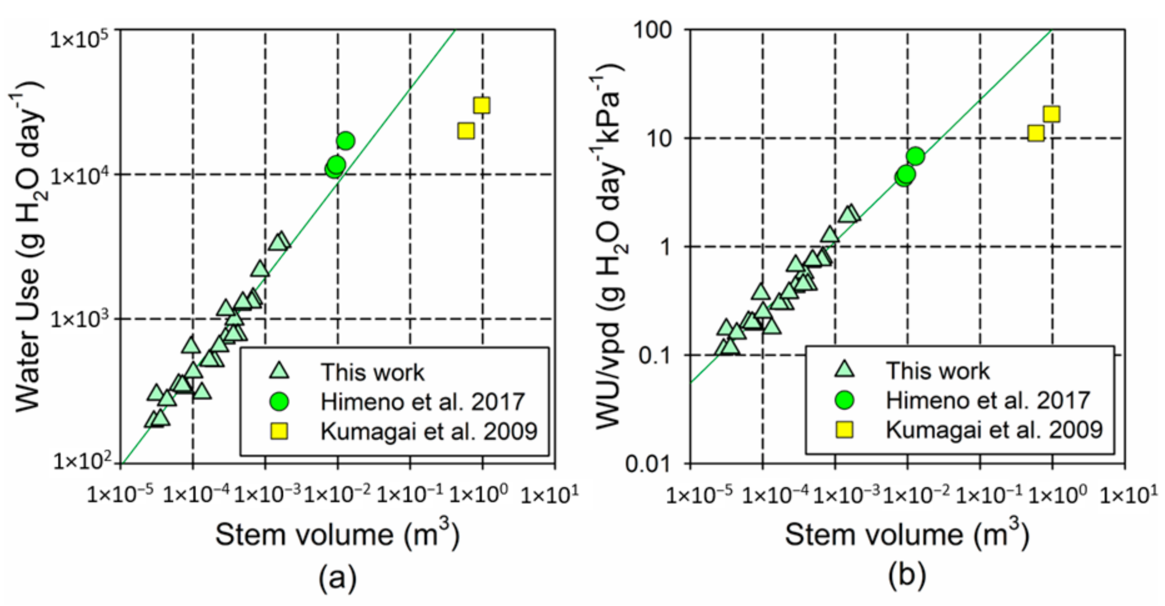 Forests 09 00449 g0a2
