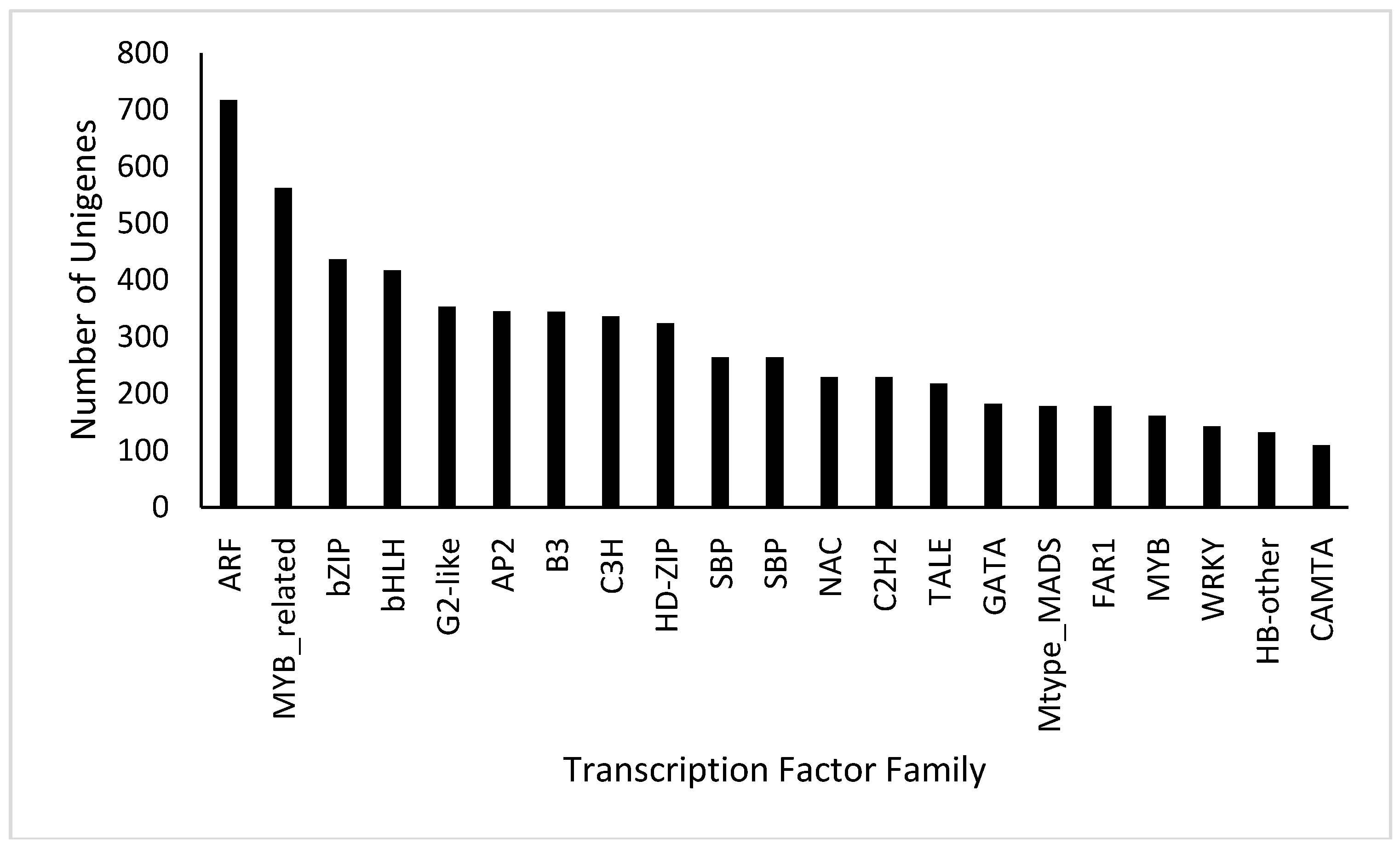 Forests 09 00450 g004