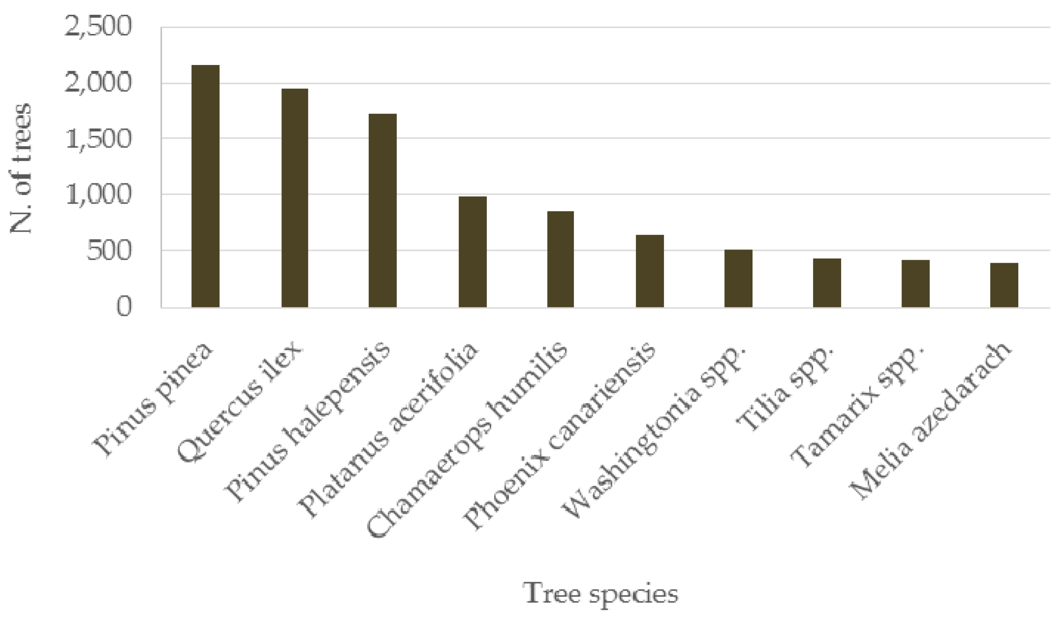 Forests 09 00452 g001