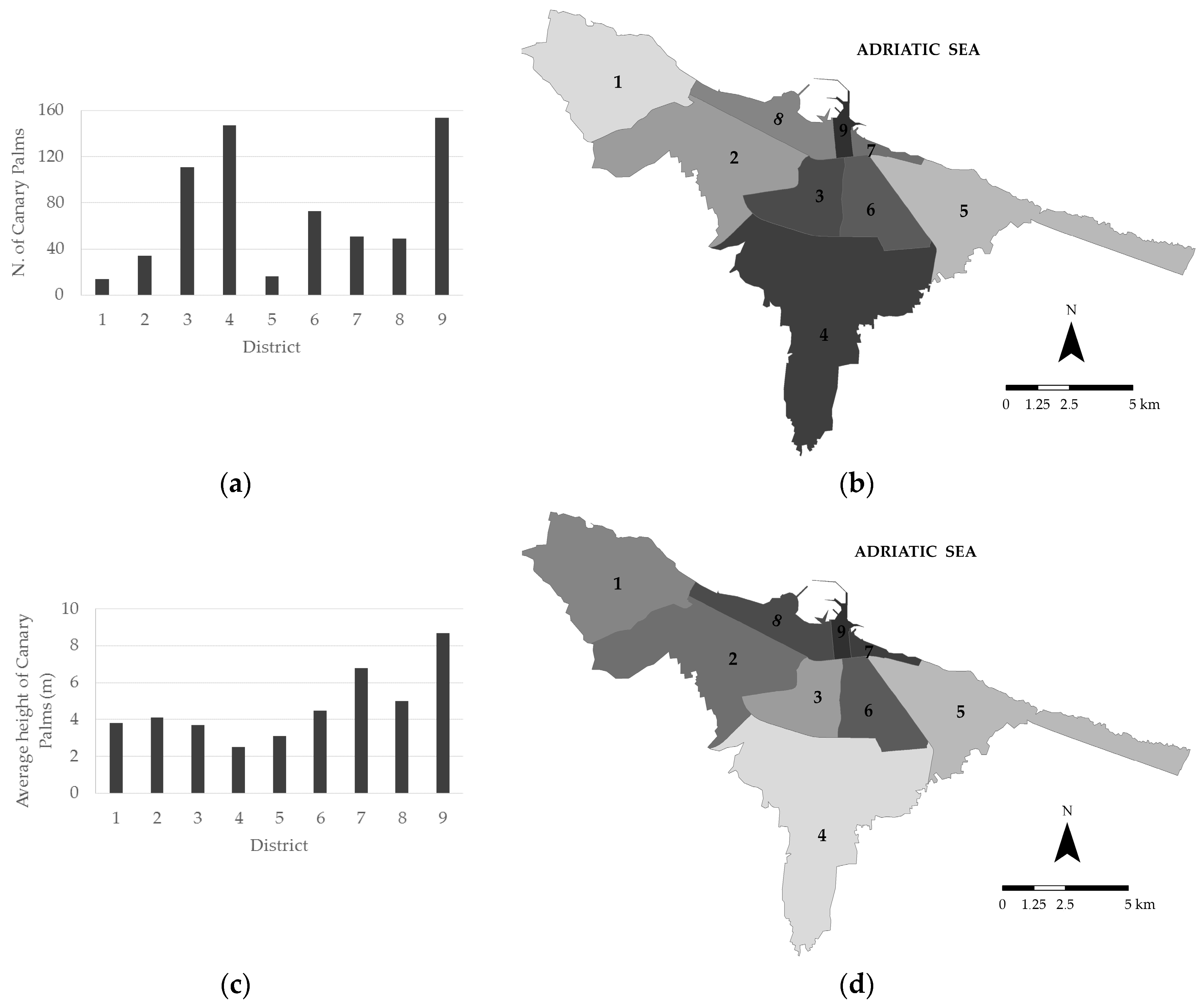 Forests 09 00452 g002