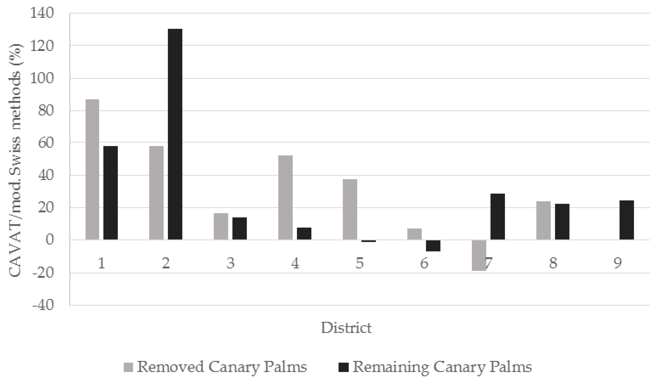 Forests 09 00452 g004