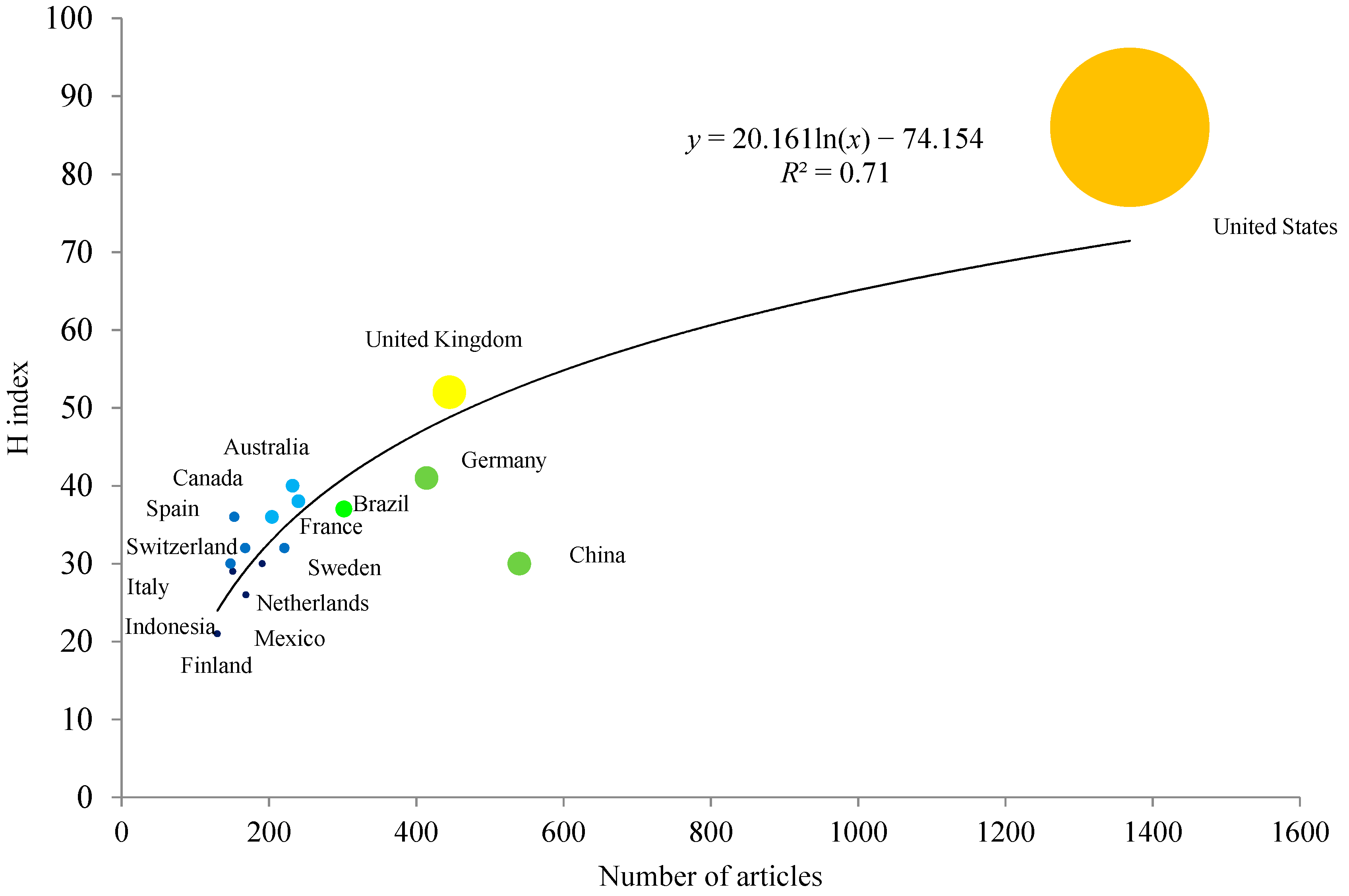 Forests 09 00453 g004 Forests 09 00453 g004