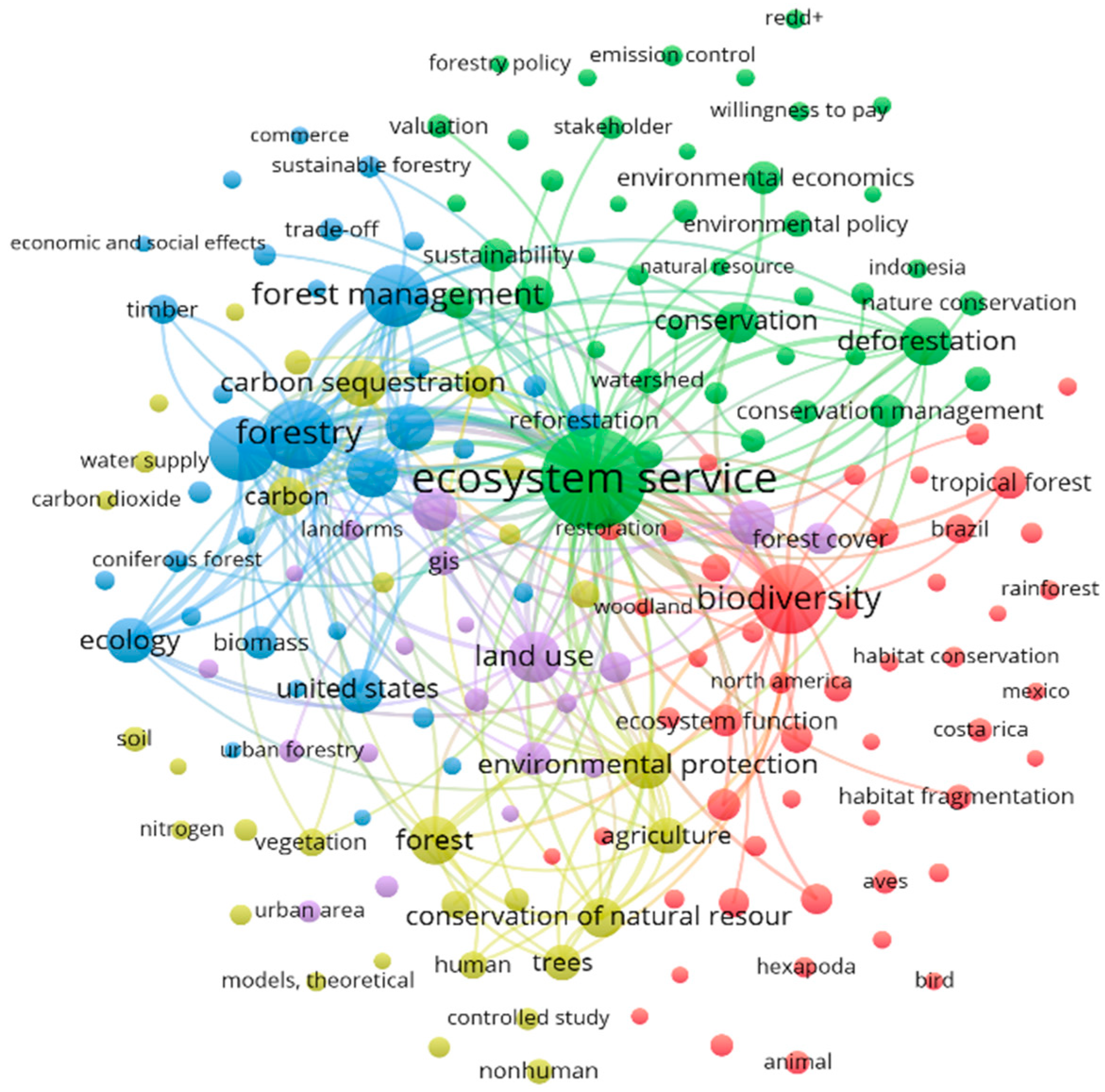 Forests 09 00453 g007 Forests 09 00453 g007
