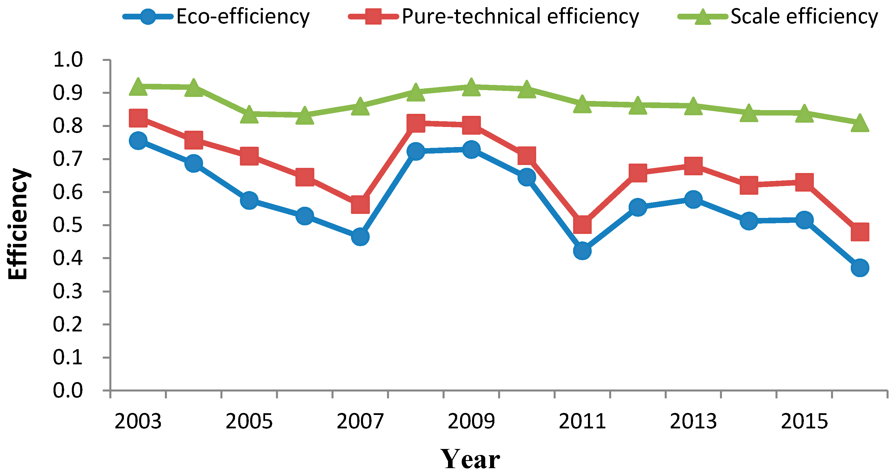 Forests 09 00455 g003