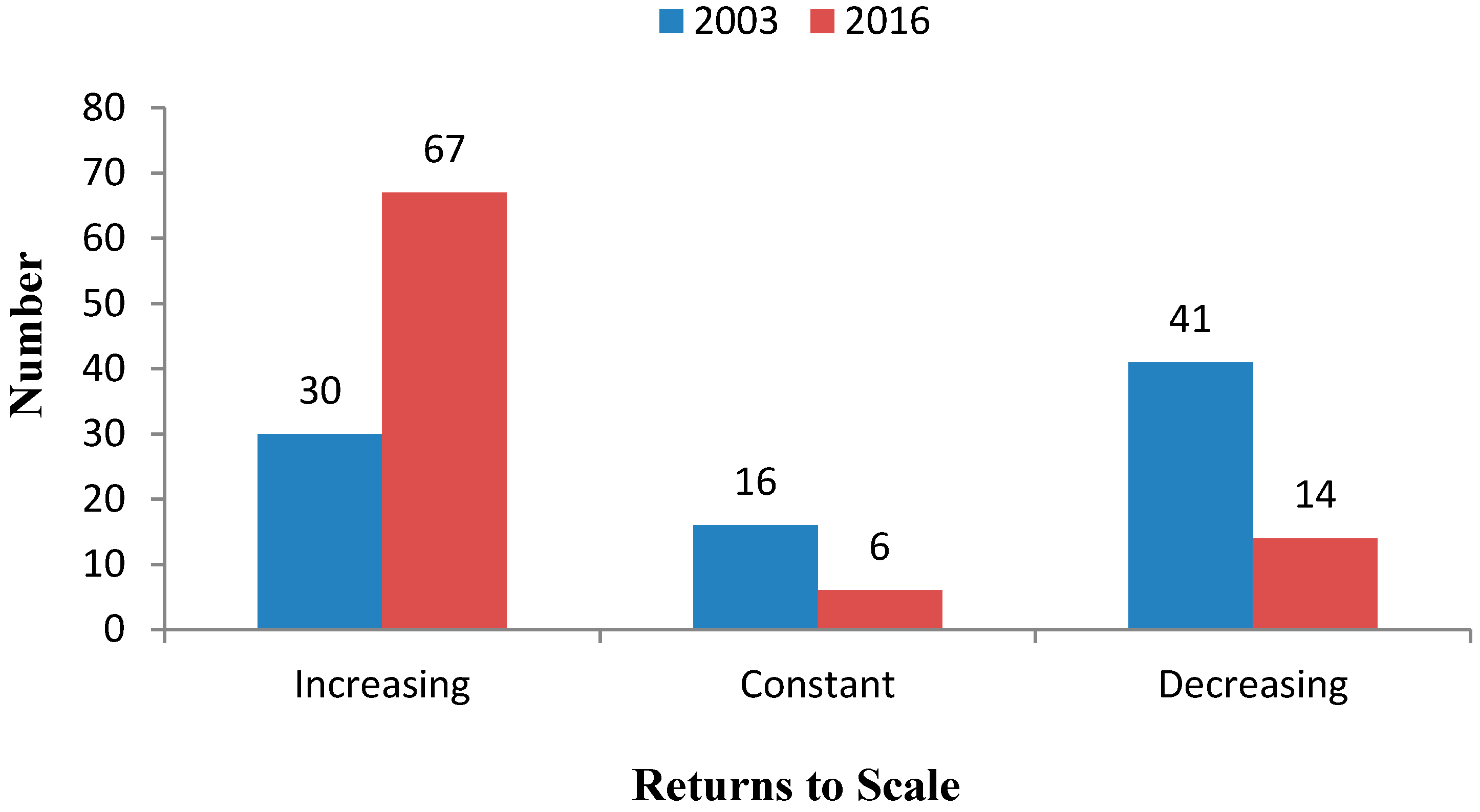 Forests 09 00455 g004