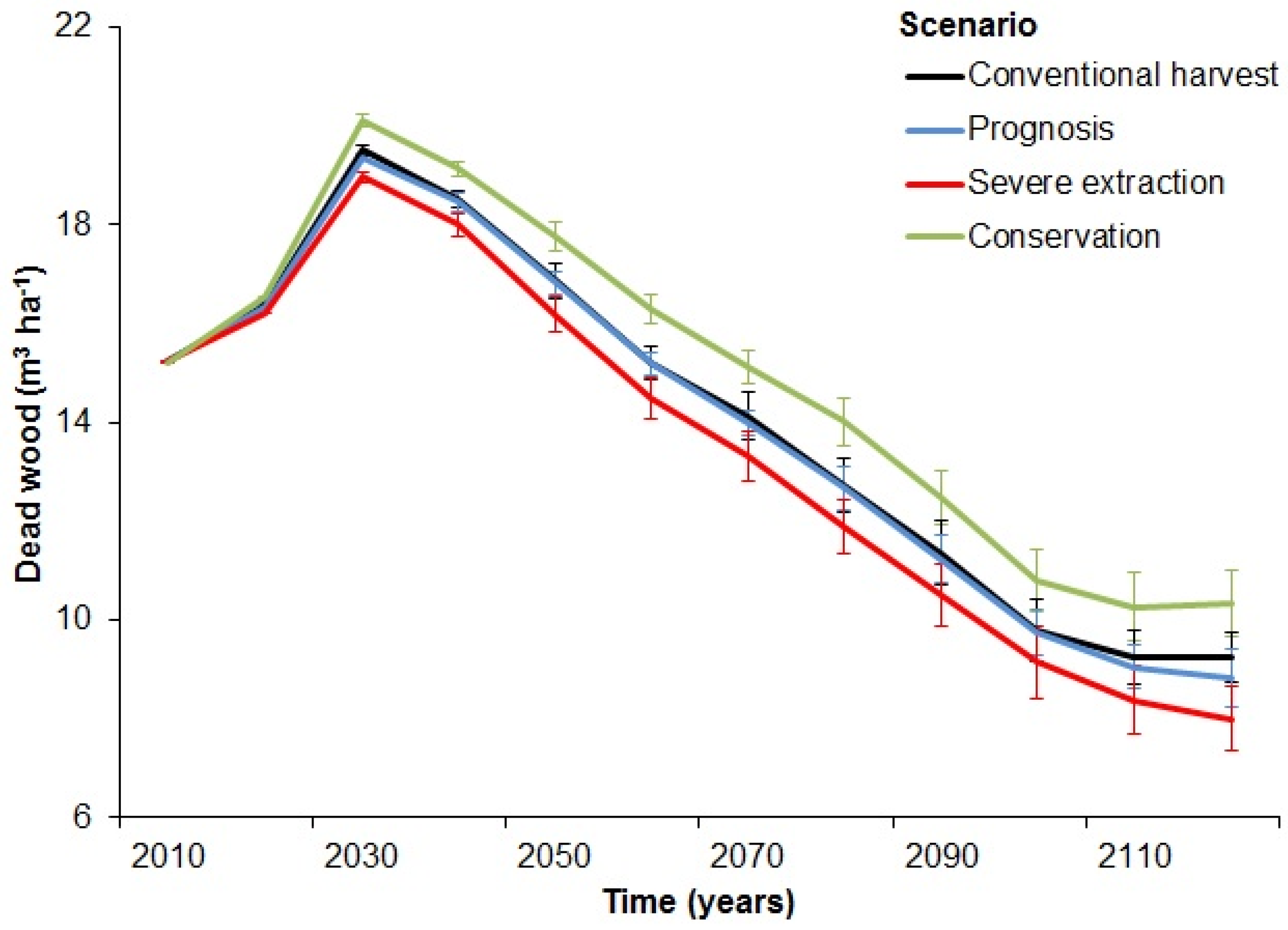 Forests 09 00457 g002