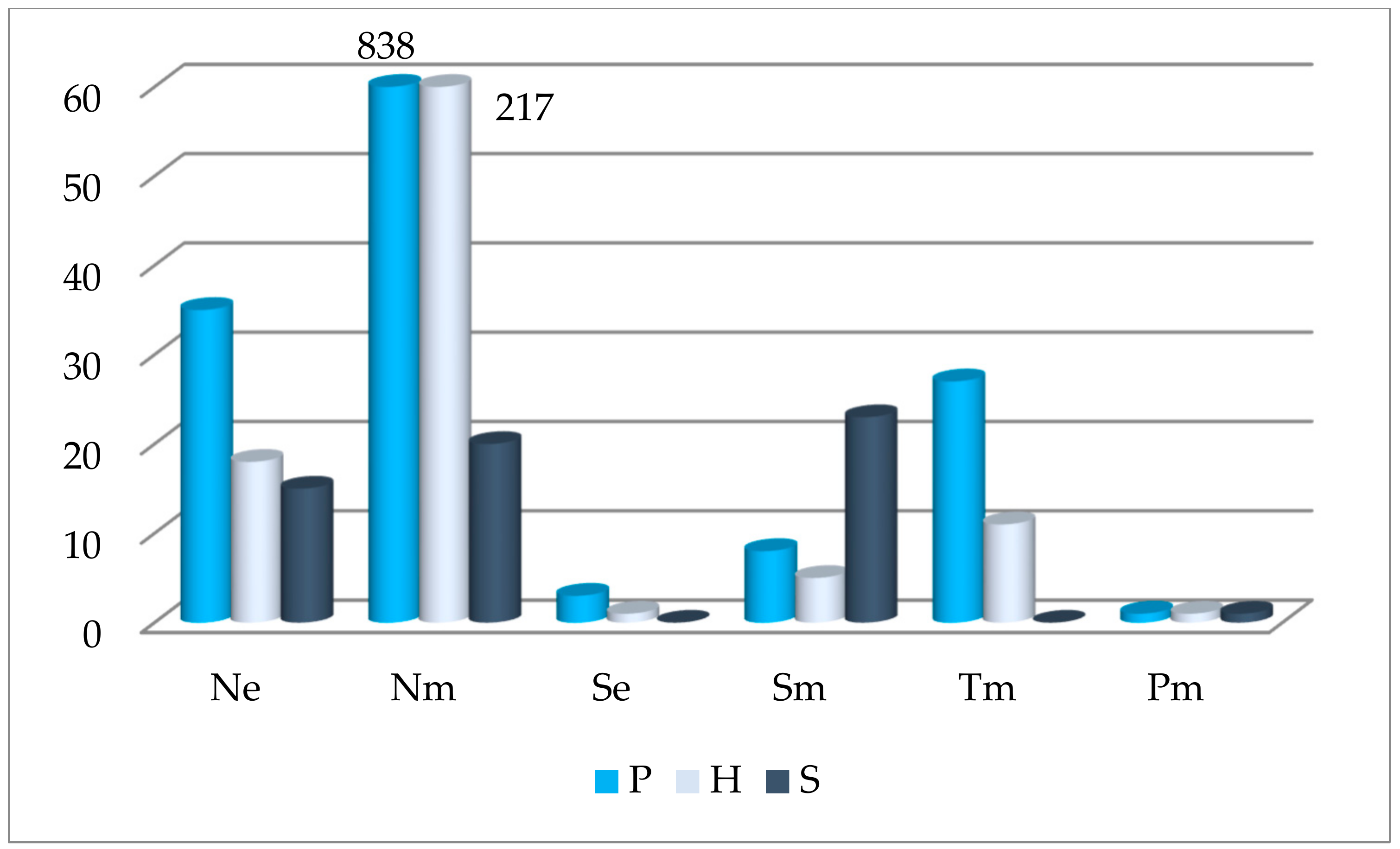 Forests 09 00459 g004