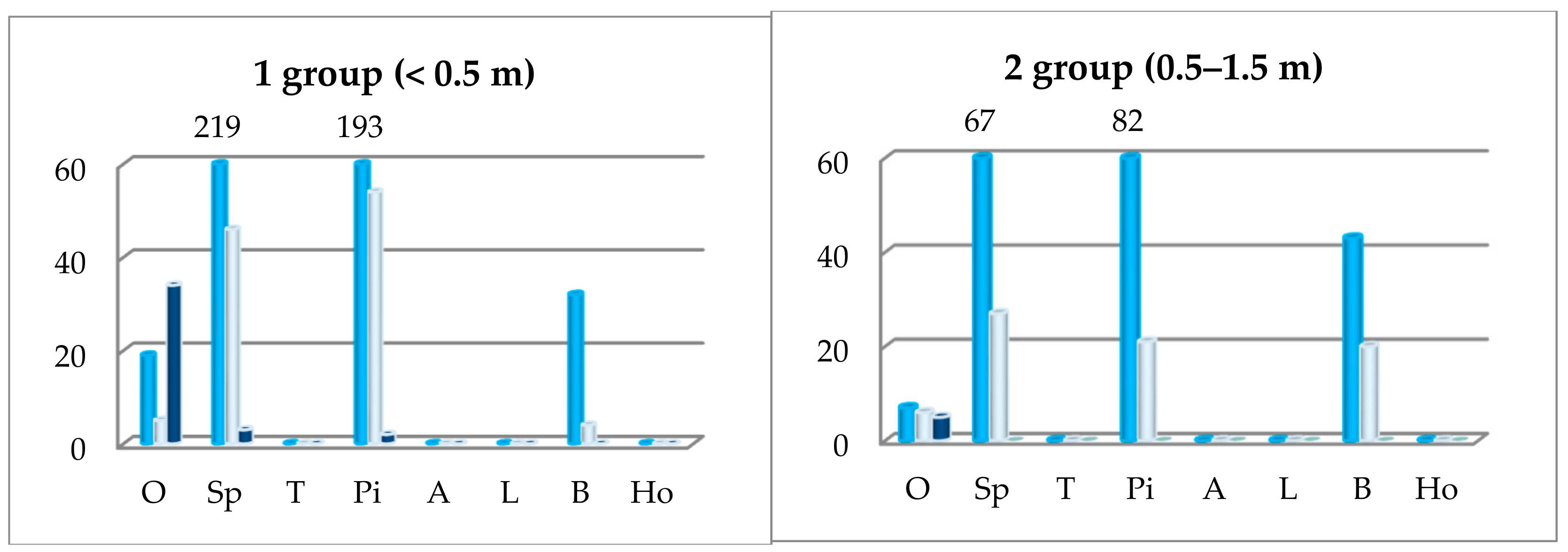 Forests 09 00459 g005a
