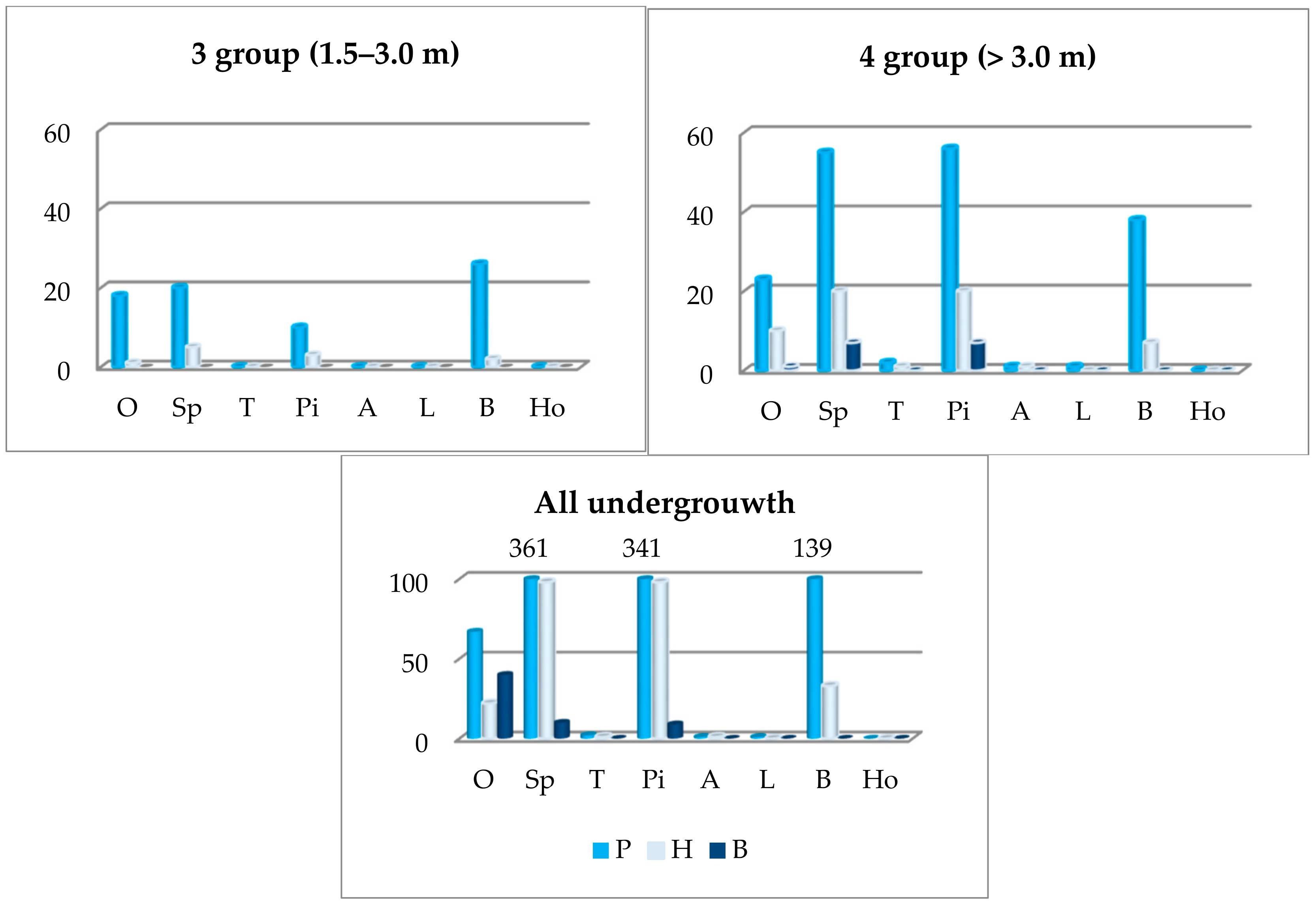 Forests 09 00459 g005b
