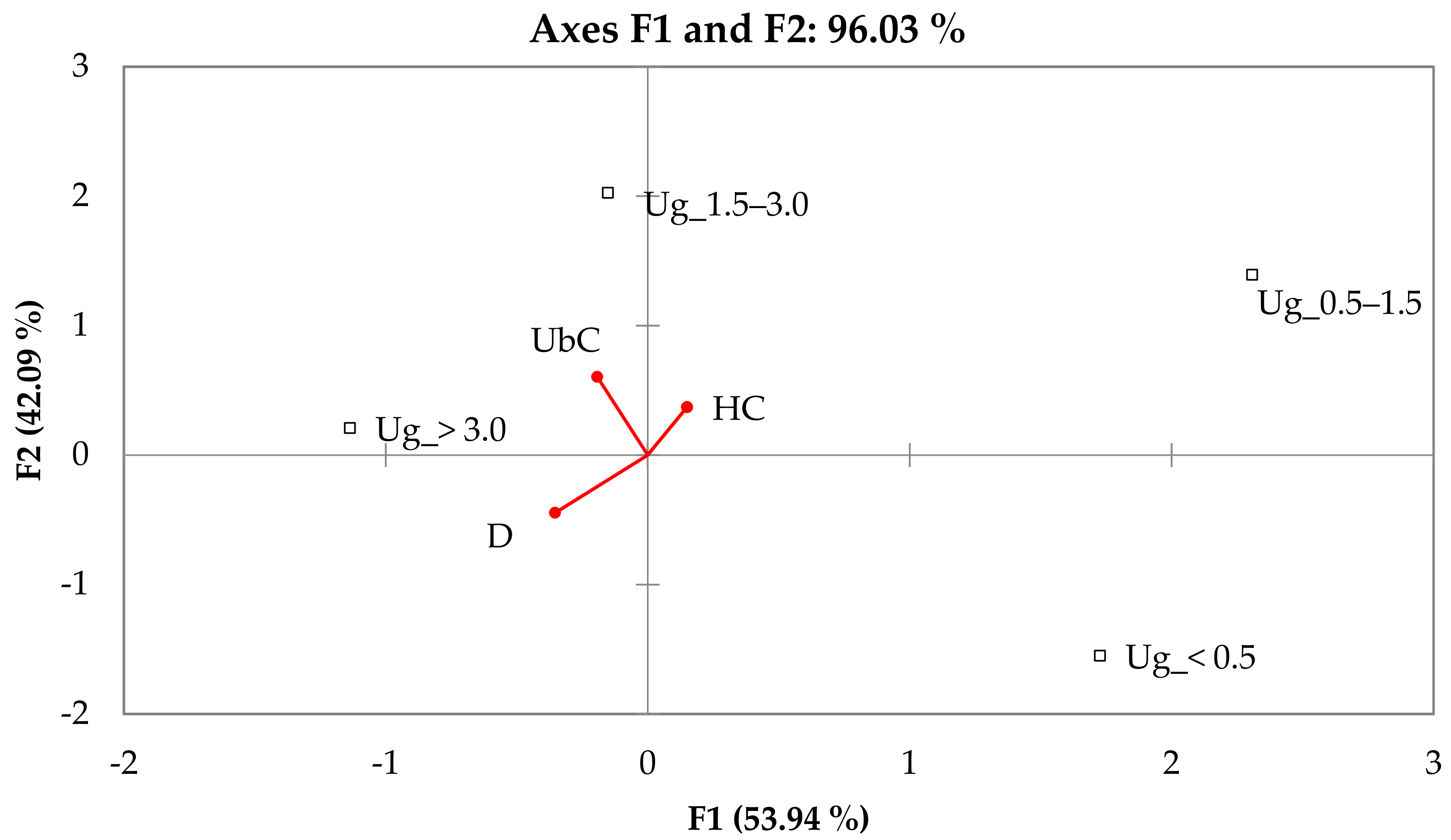 Forests 09 00459 g006a