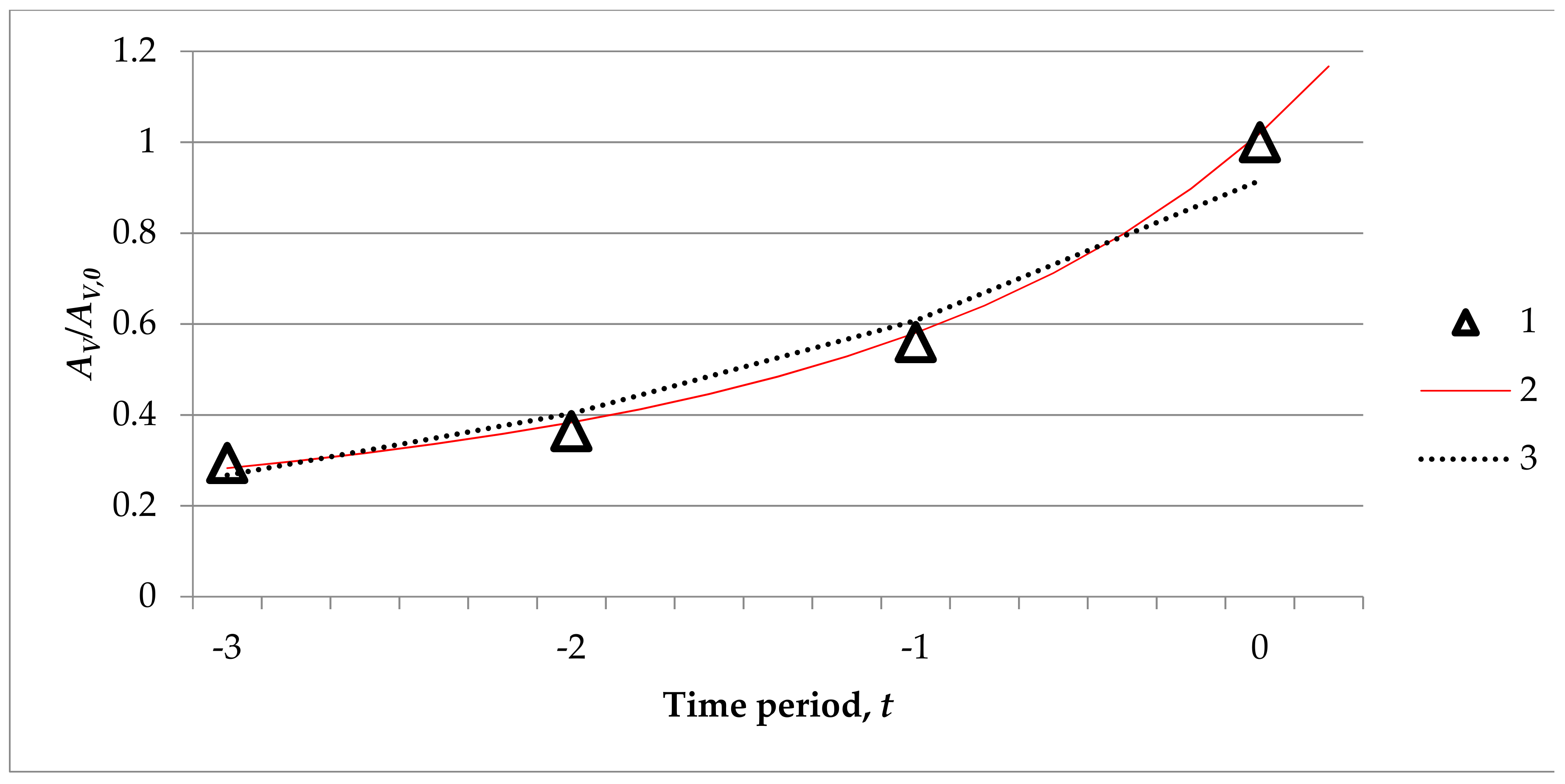 Forests 09 00459 g007