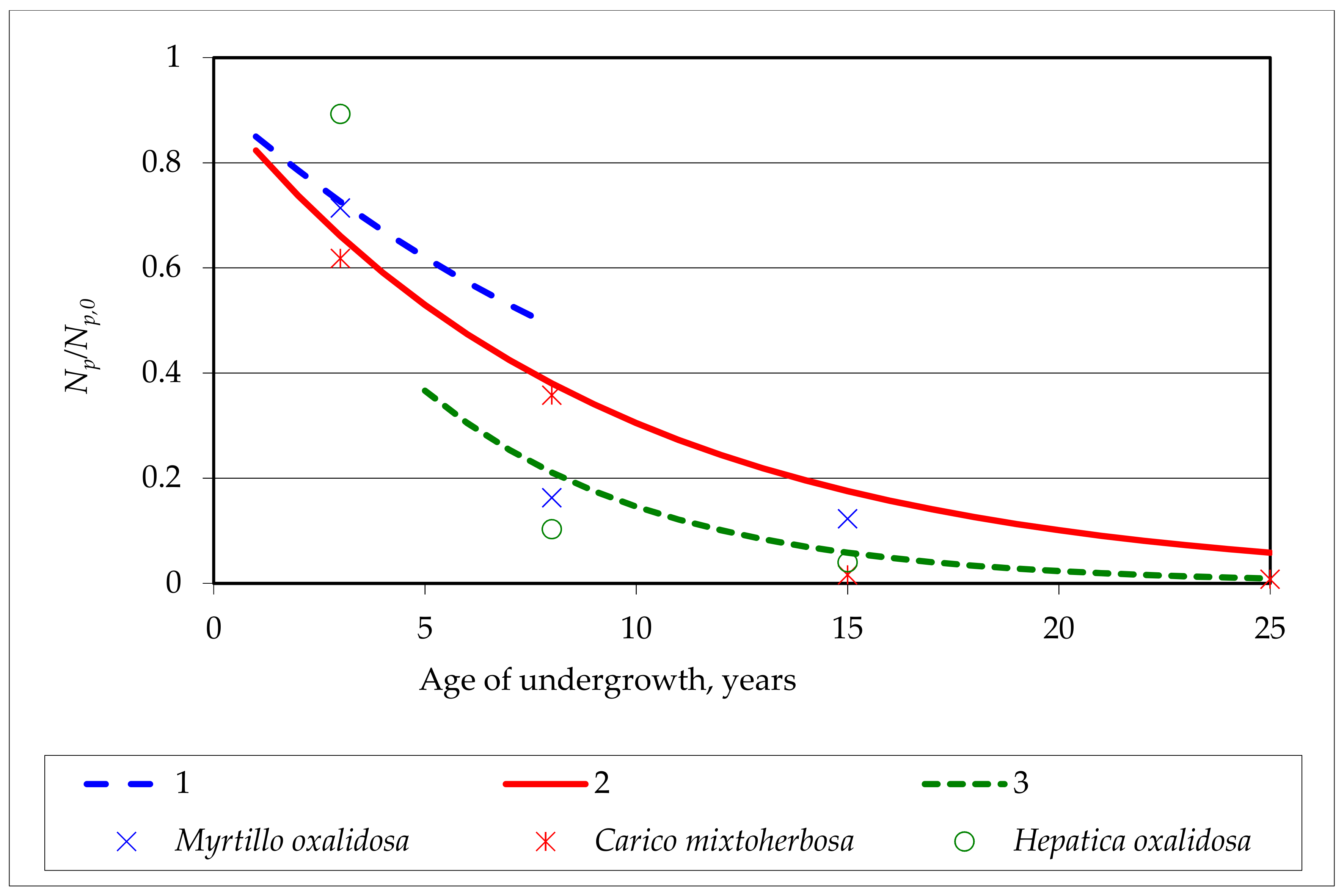 Forests 09 00459 g008