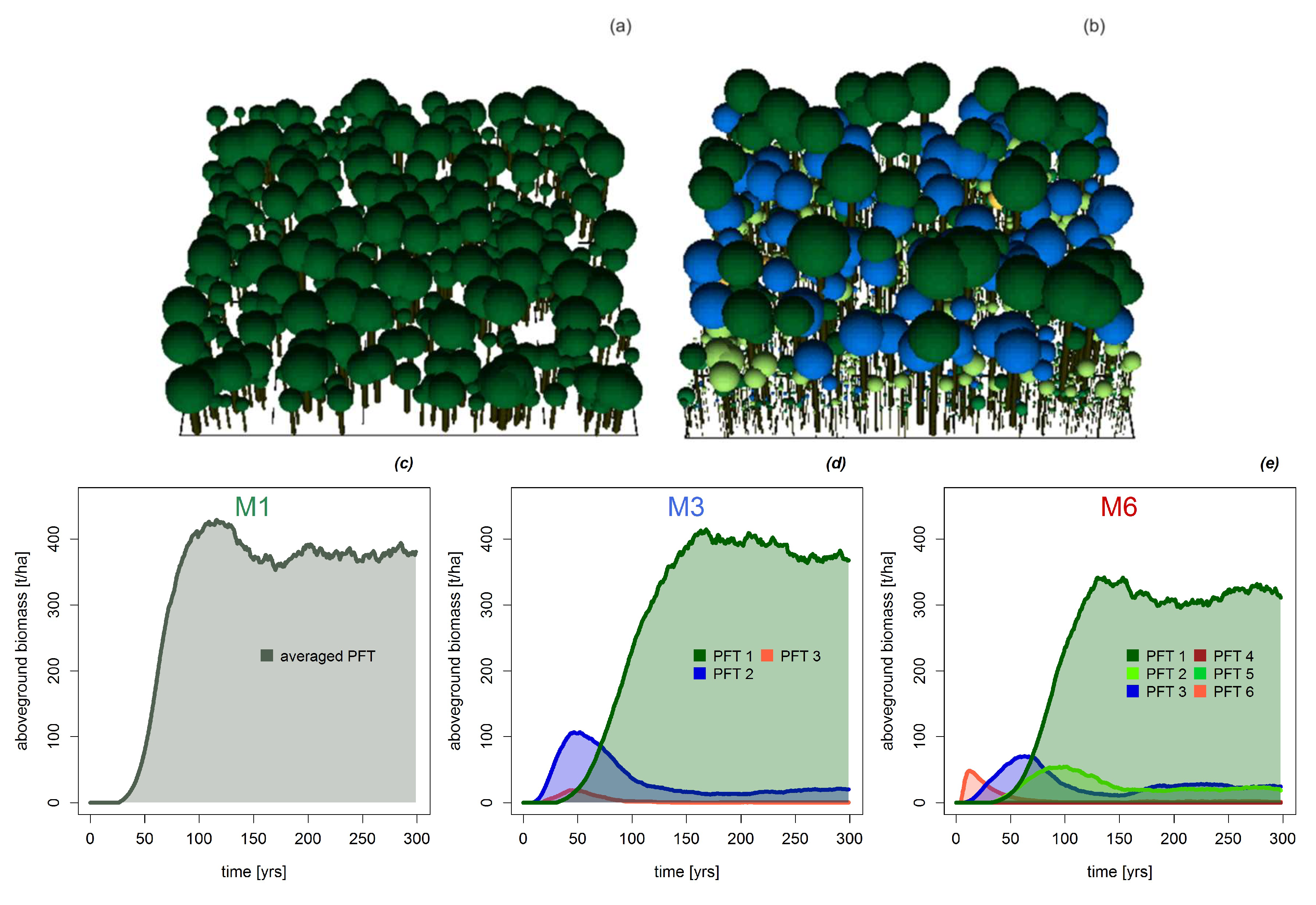 Forests 09 00460 g0a1 Forests 09 00460 g0a1