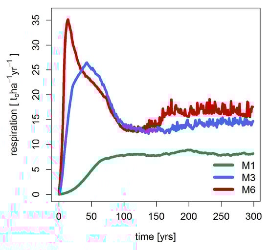 Forests 09 00460 g0a2