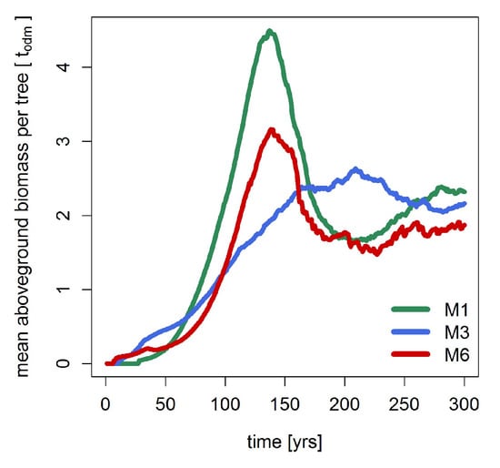 Forests 09 00460 g0a3