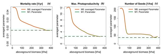 Forests 09 00460 g0a5