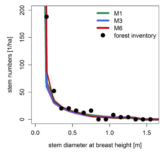Forests 09 00460 g0a6