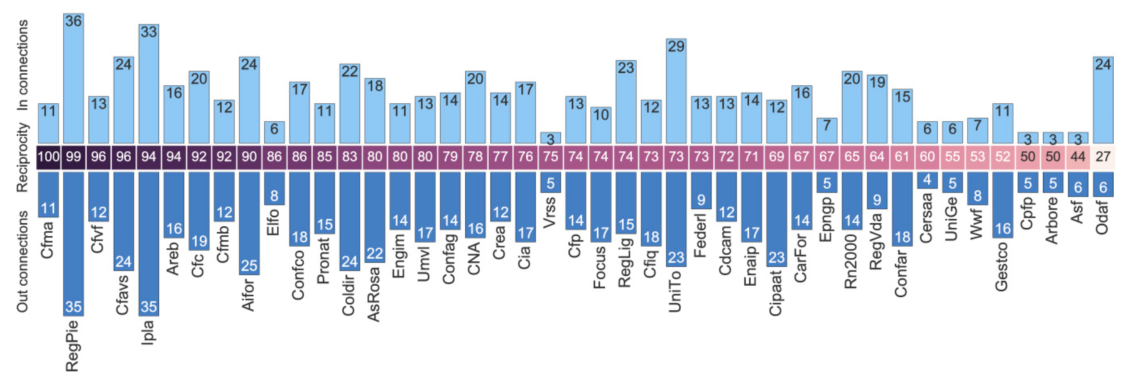 Forests 09 00463 g001