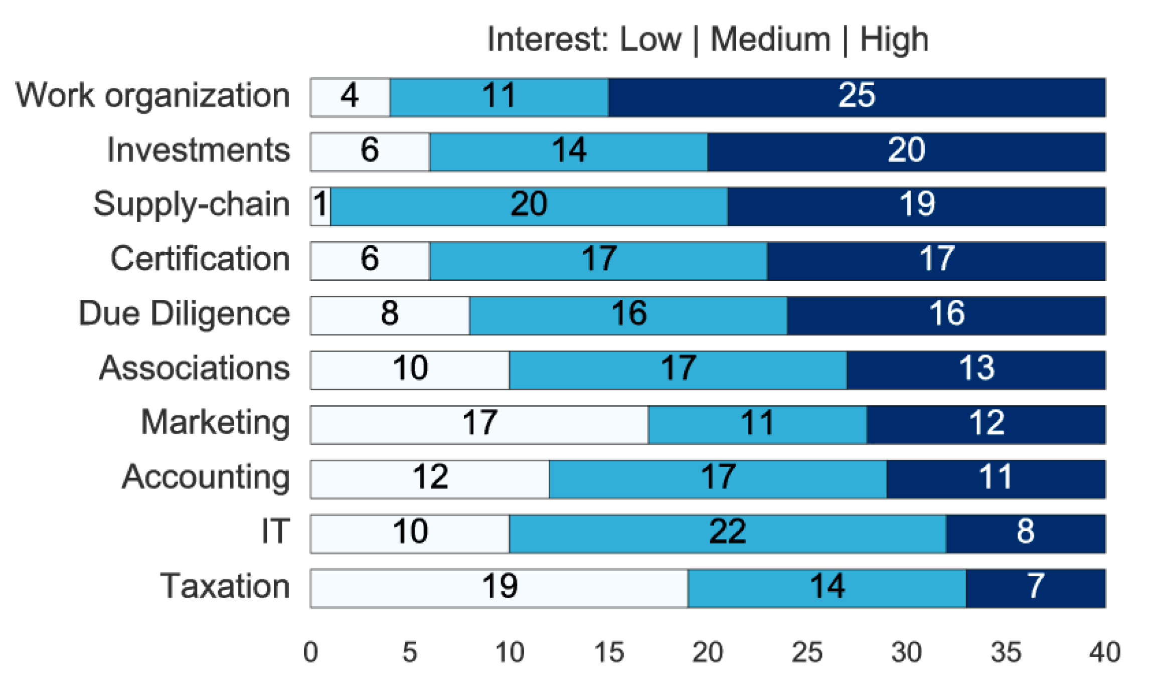 Forests 09 00463 g003