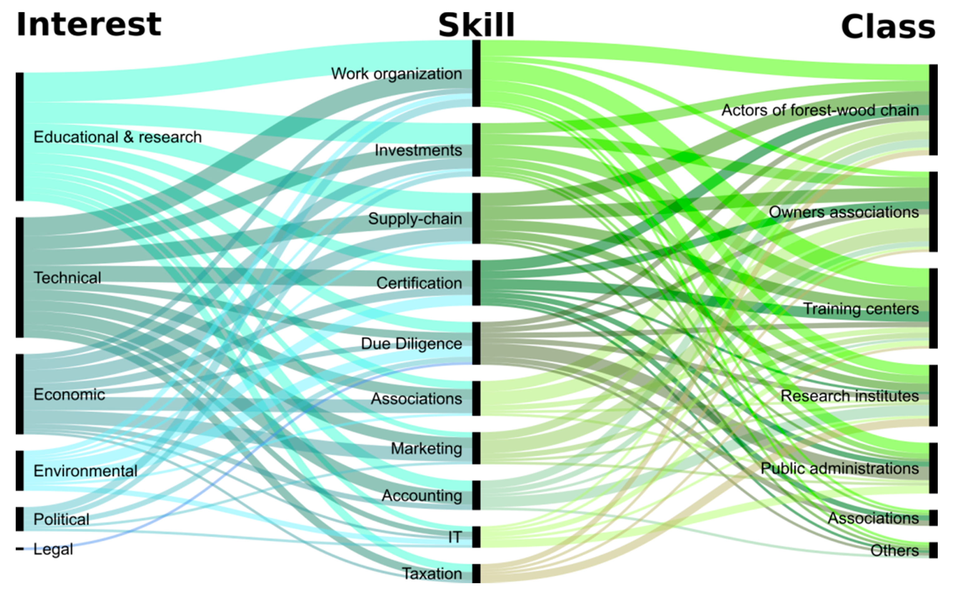 Forests 09 00463 g004