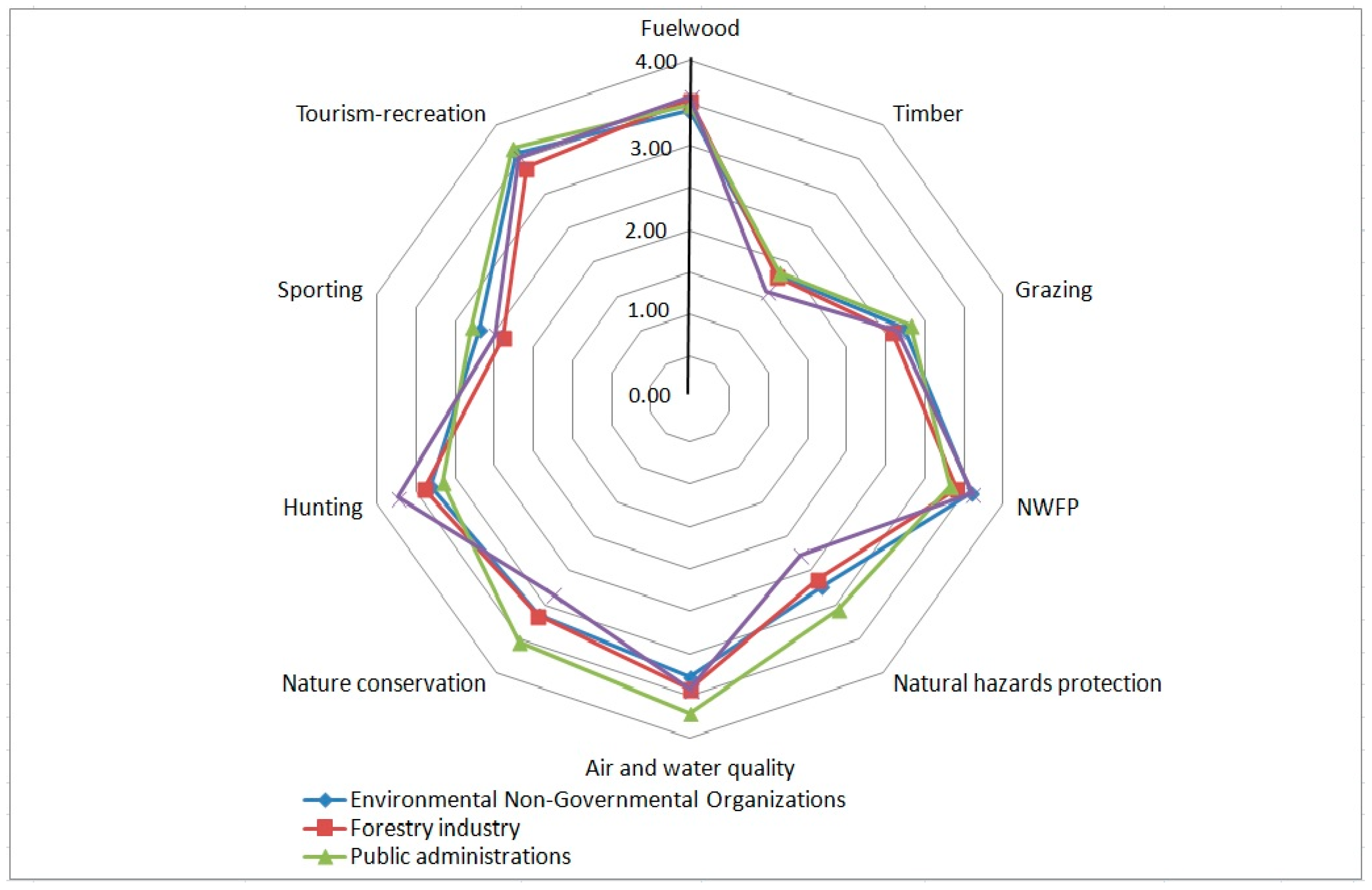 Forests 09 00465 g002
