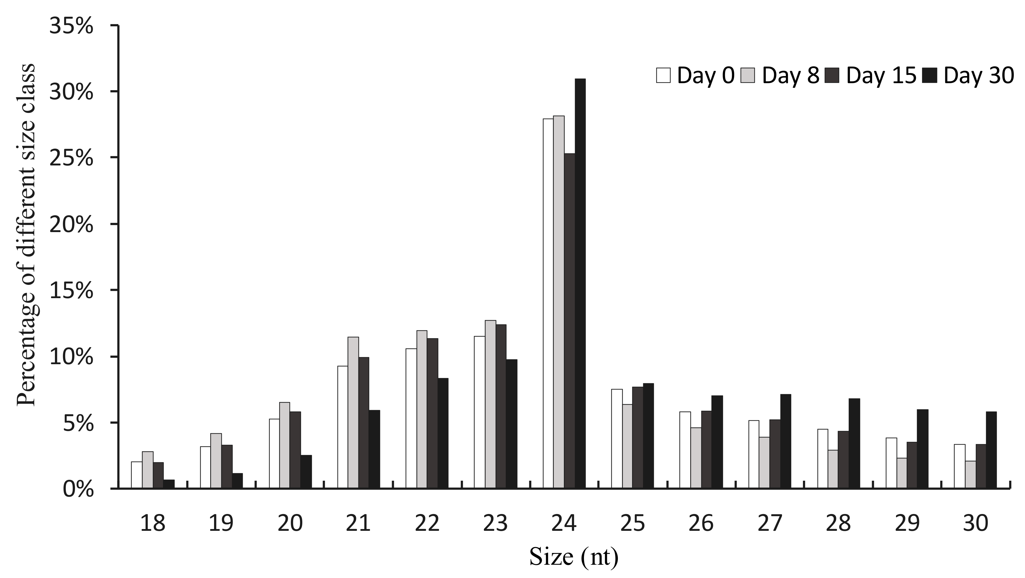 Forests 09 00472 g001