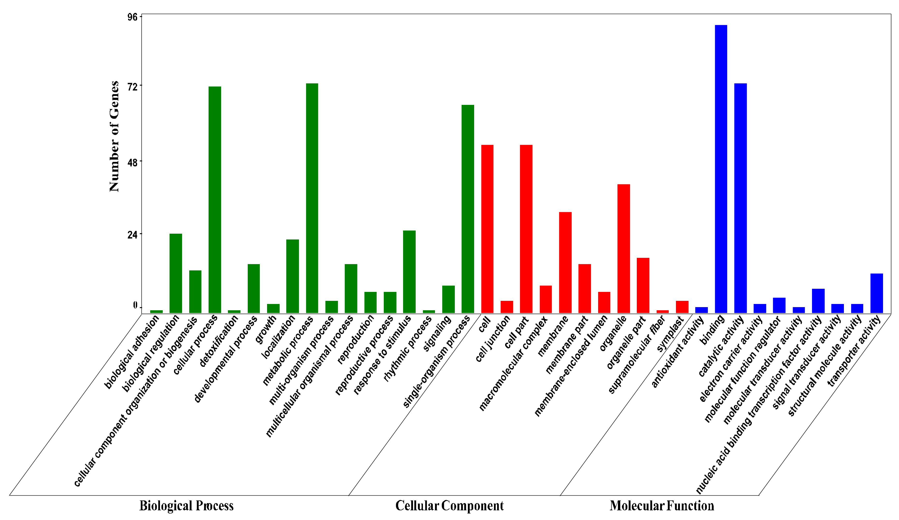 Forests 09 00472 g002