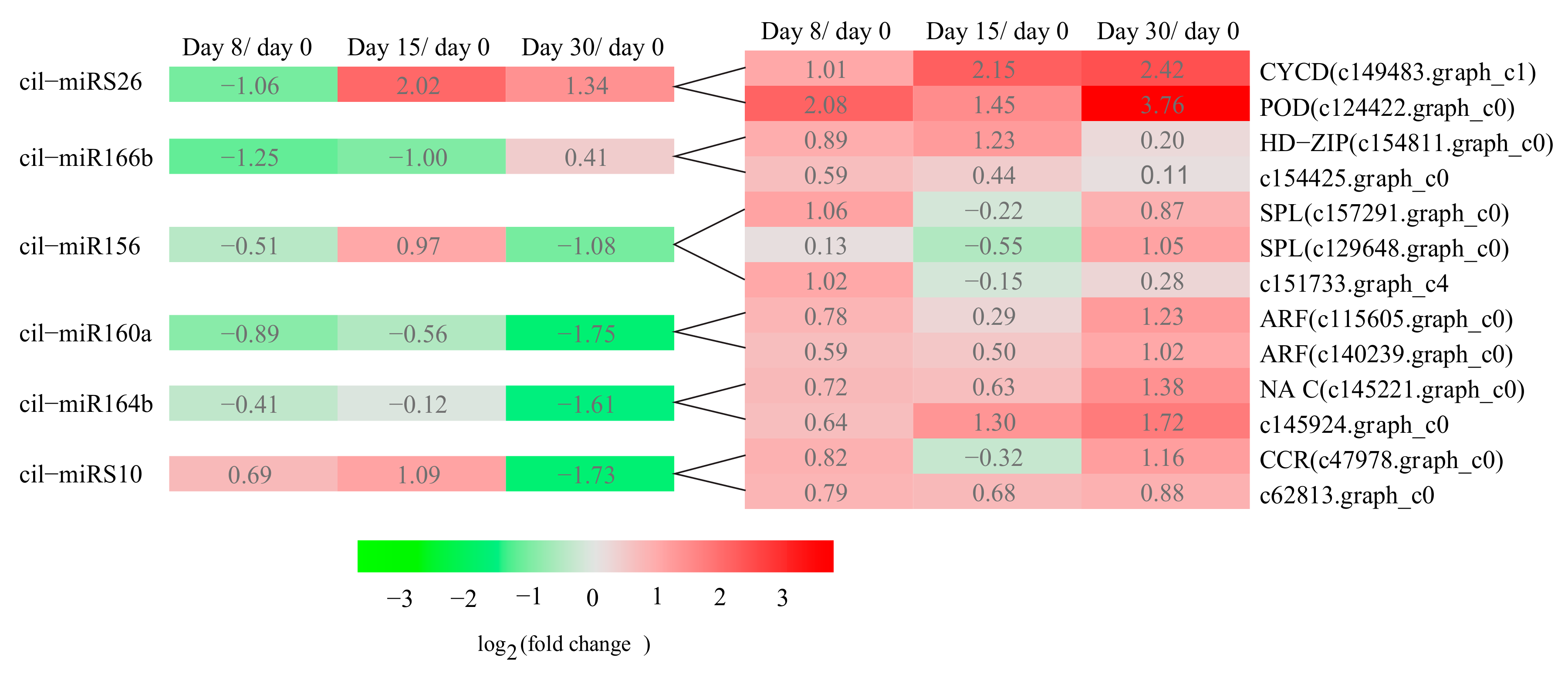 Forests 09 00472 g003