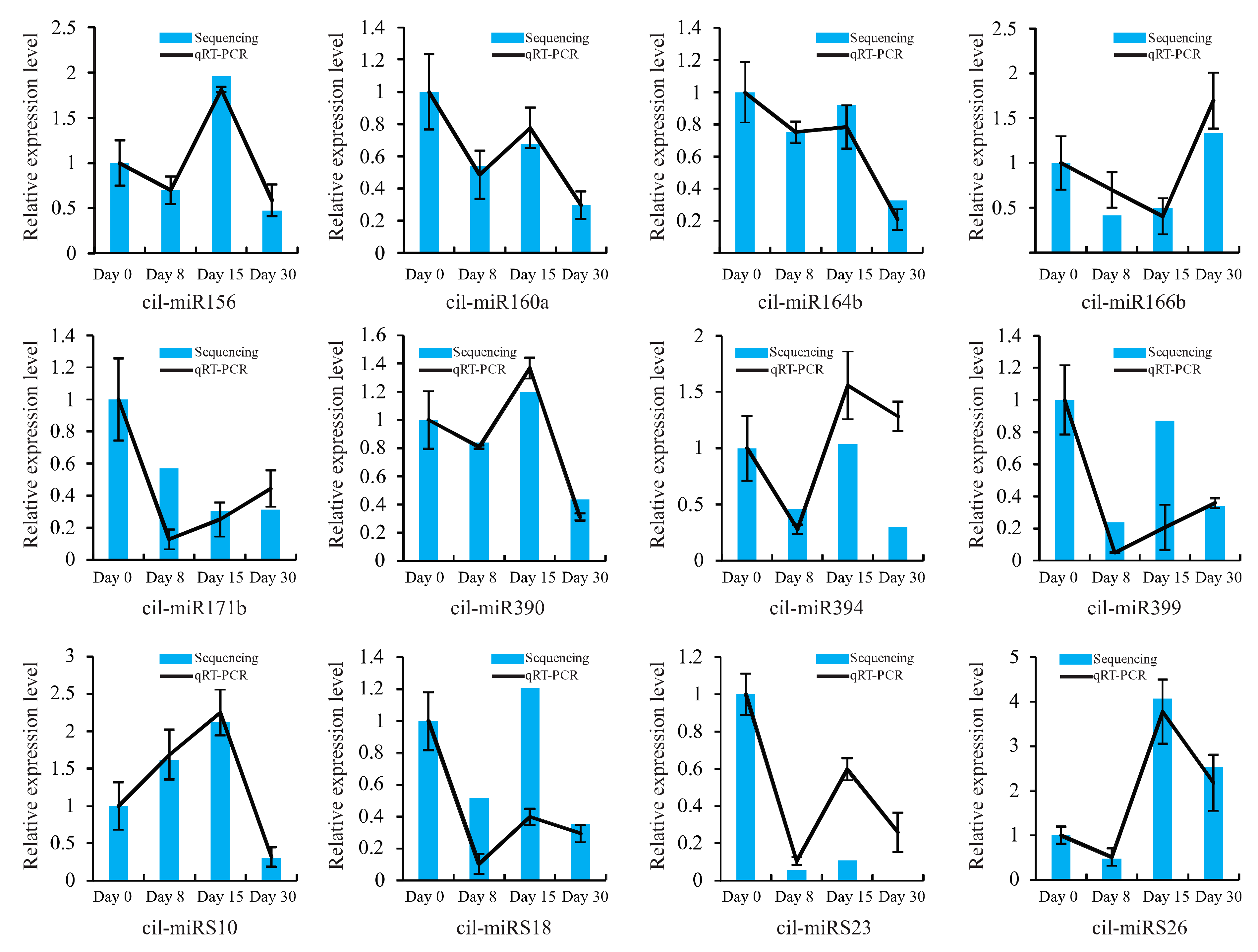 Forests 09 00472 g004