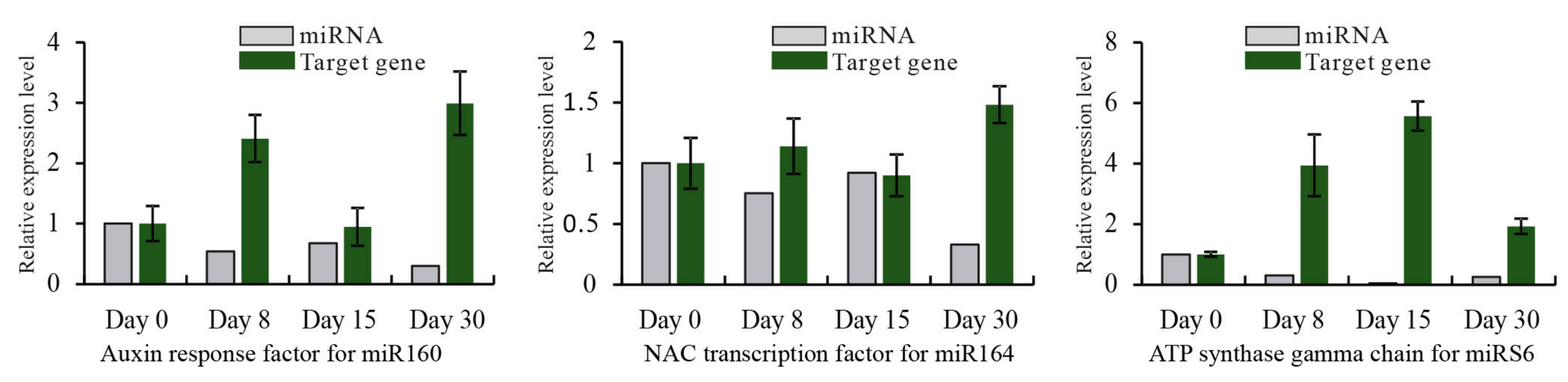 Forests 09 00472 g005