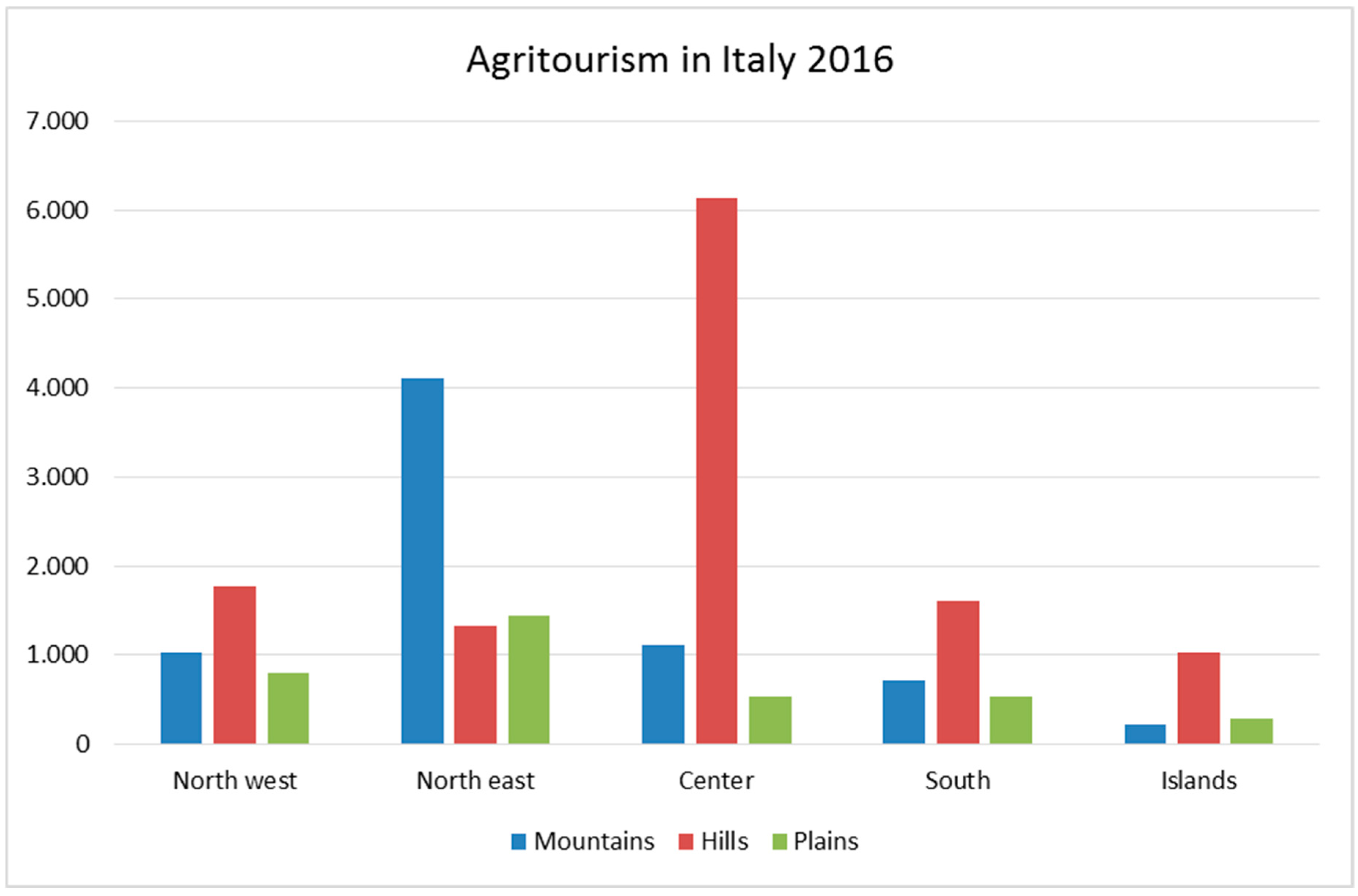Forests 09 00473 g001