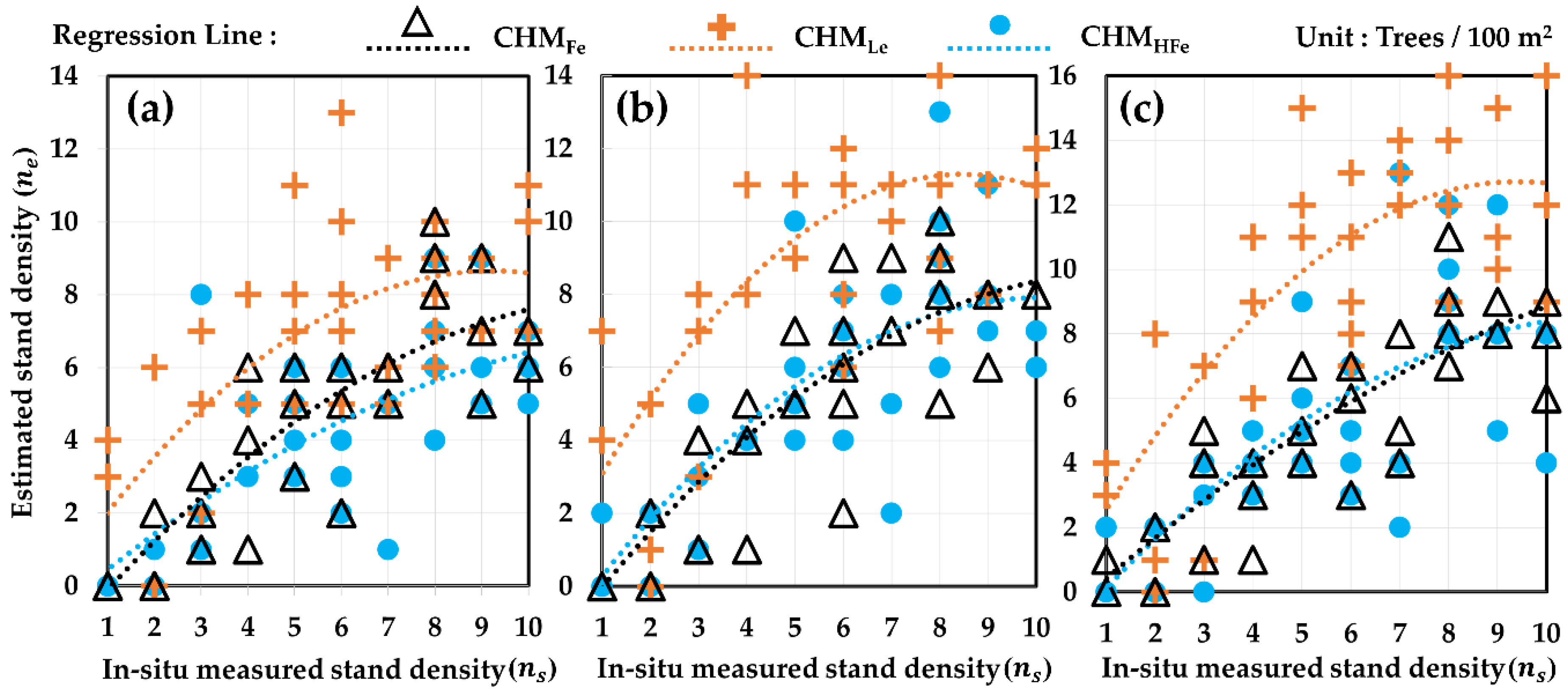 Forests 09 00475 g004