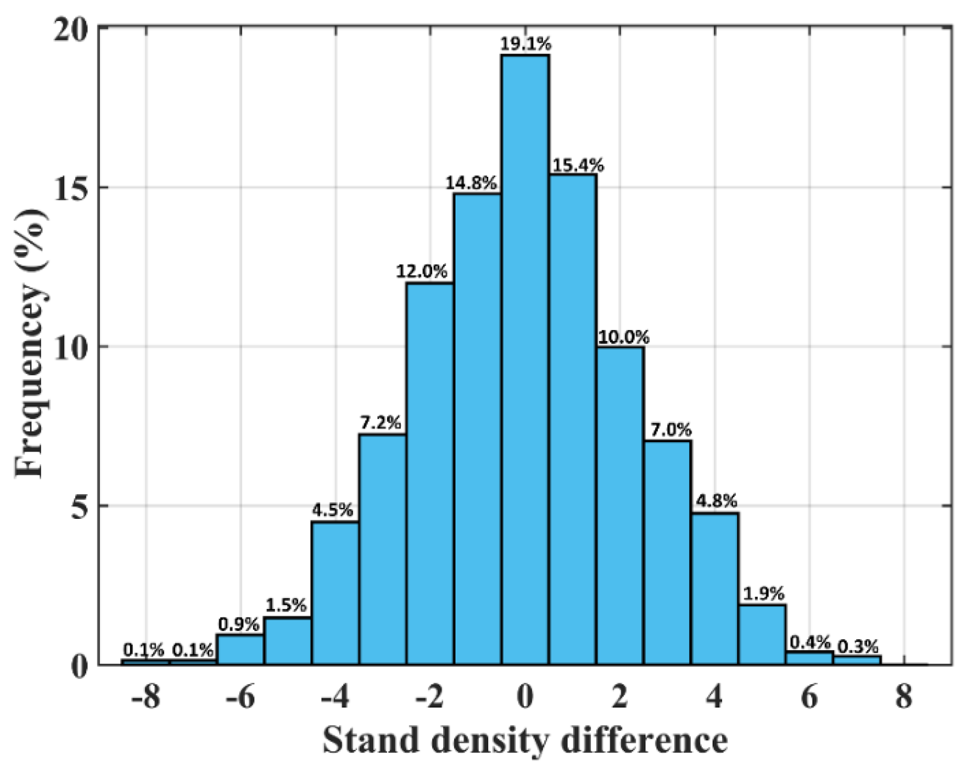 Forests 09 00475 g006