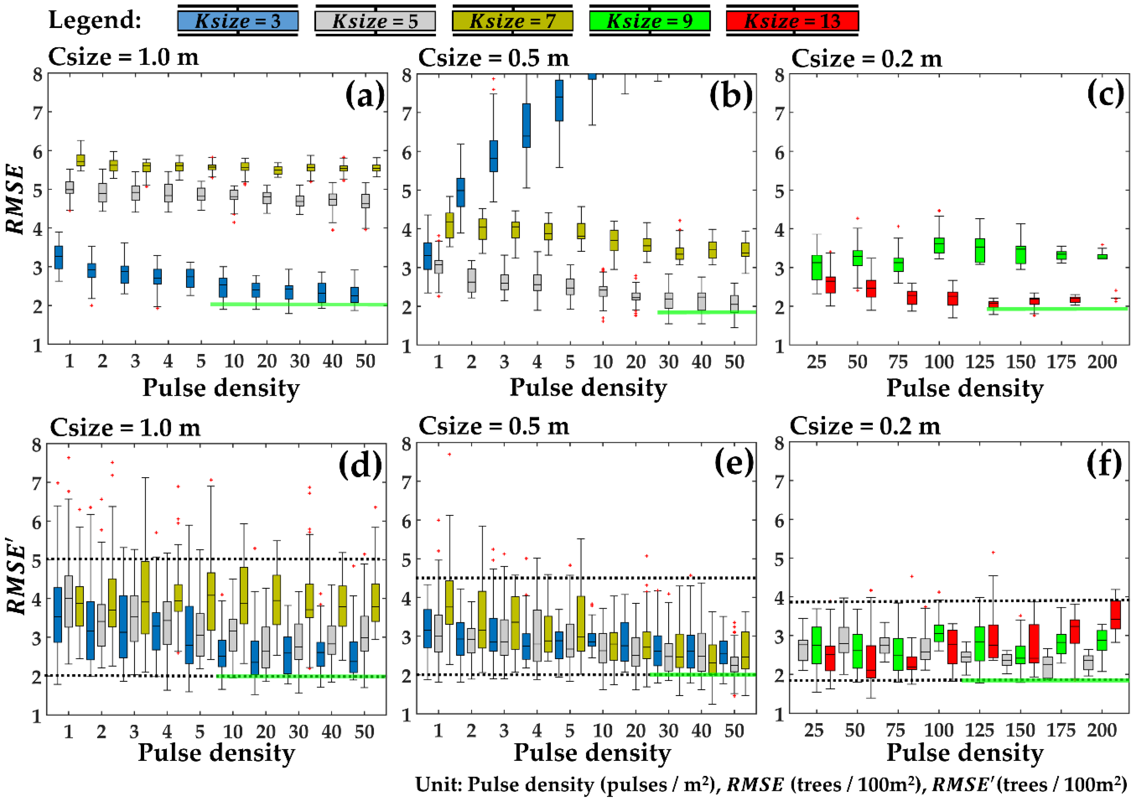 Forests 09 00475 g007