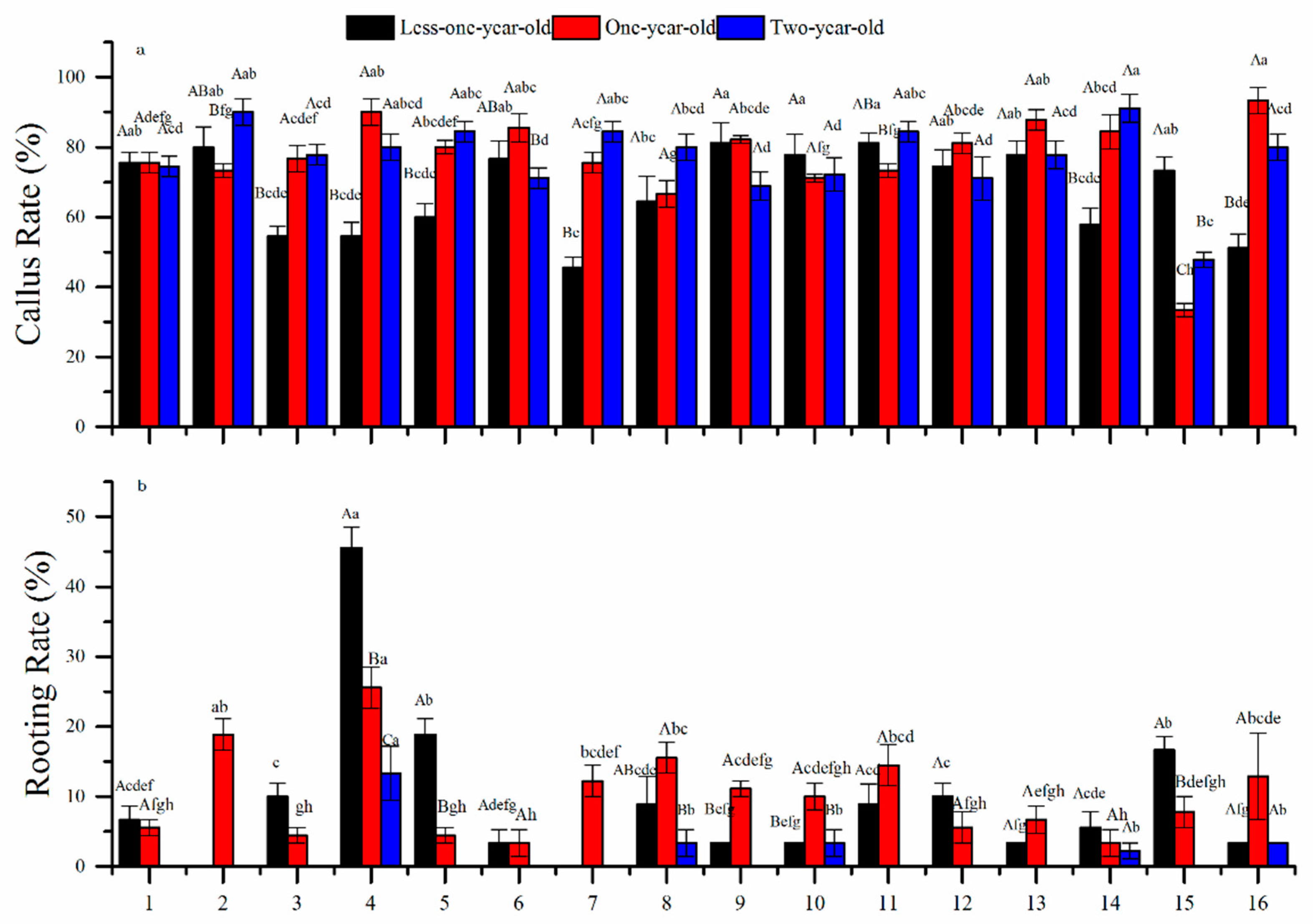 Forests 09 00478 g003