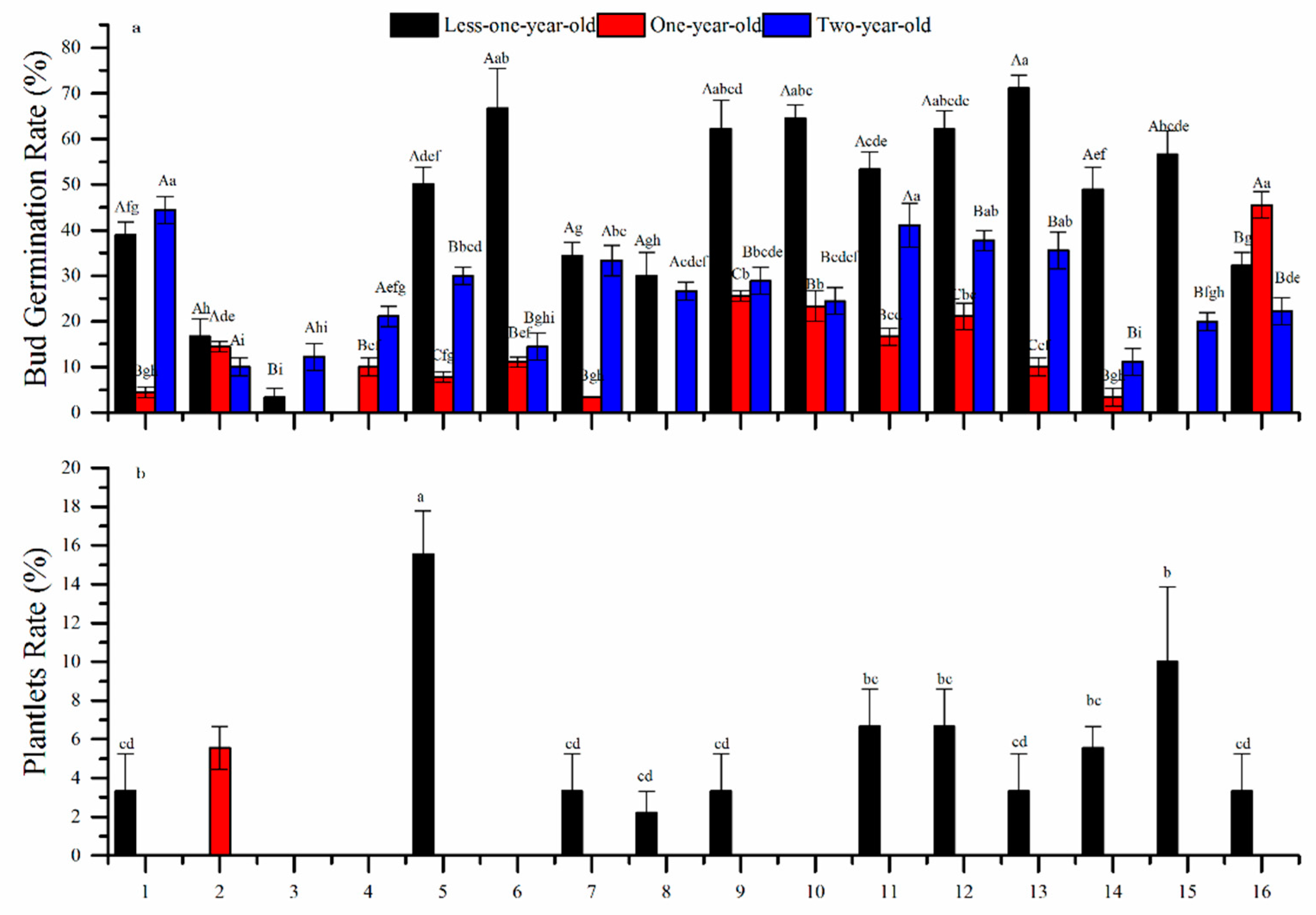 Forests 09 00478 g004