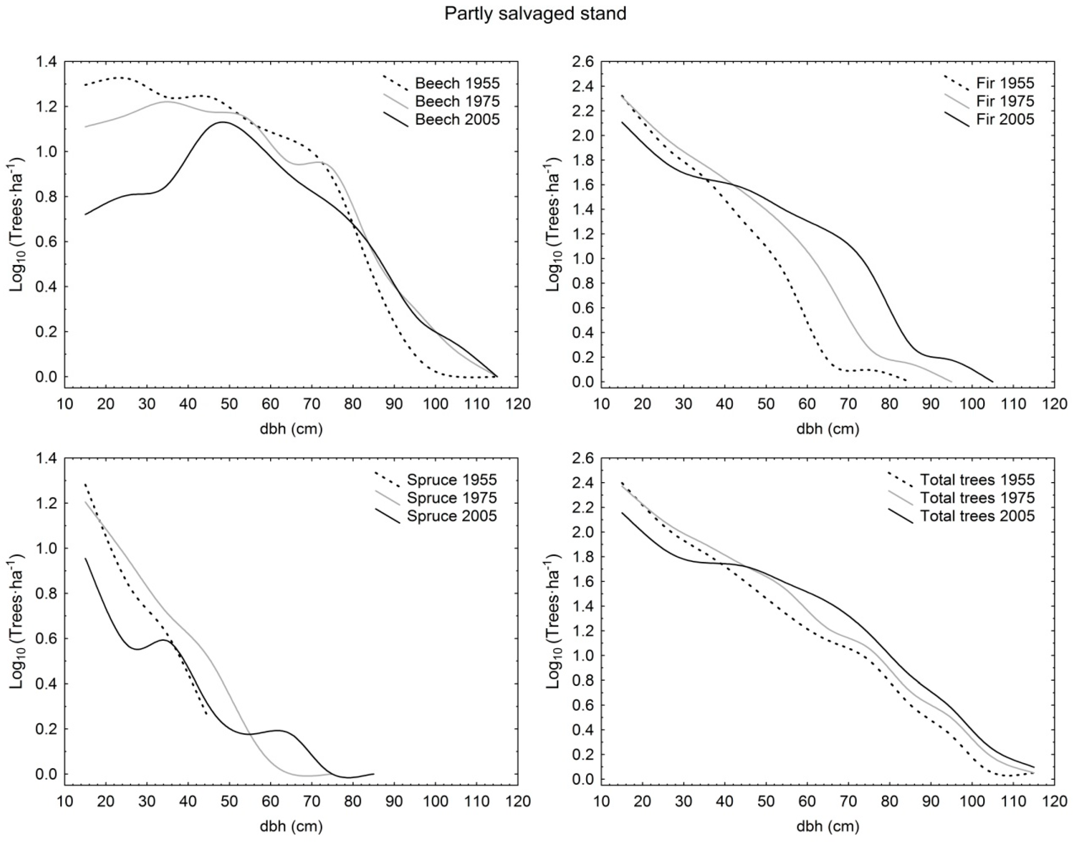 Forests 09 00479 g001 Forests 09 00479 g001