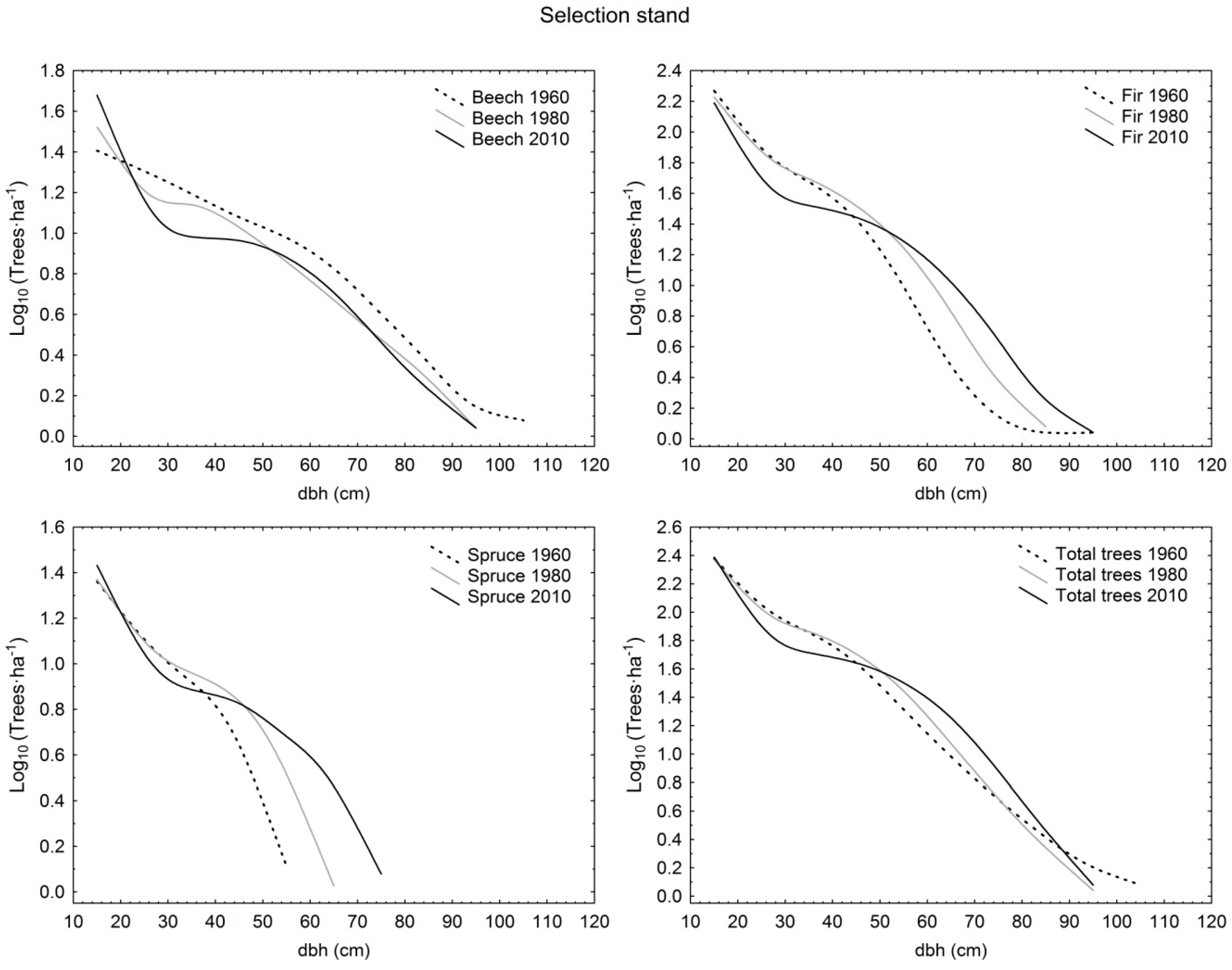 Forests 09 00479 g002 Forests 09 00479 g002