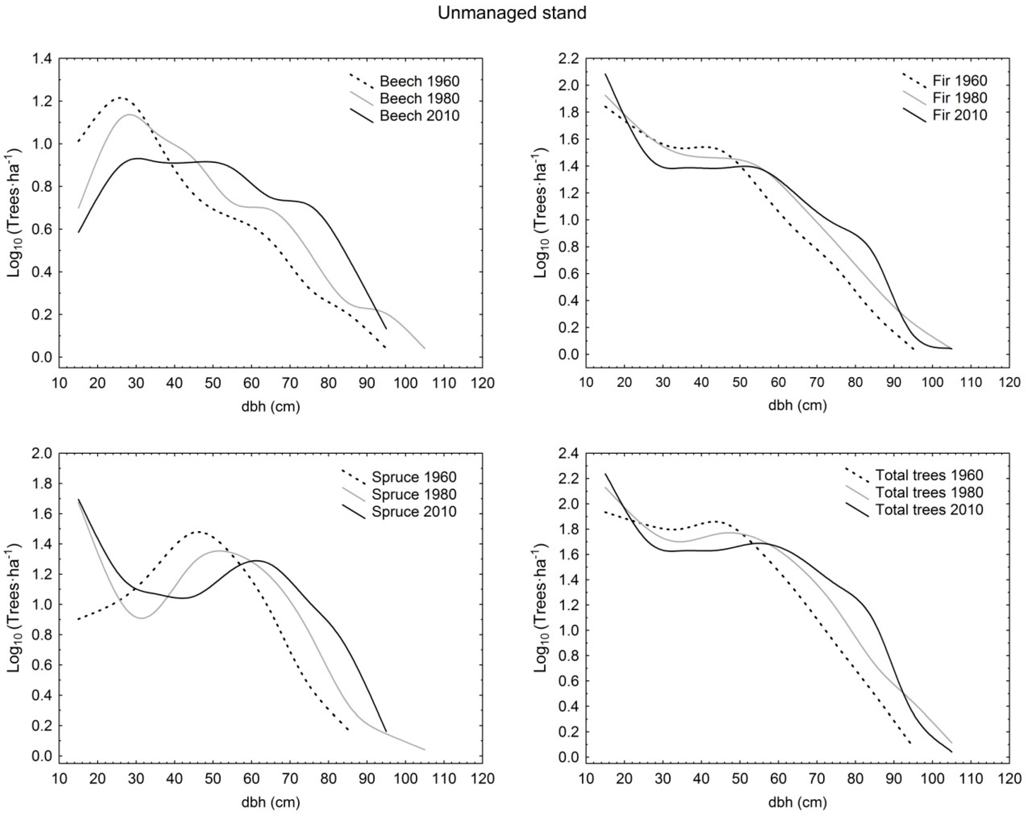 Forests 09 00479 g003 Forests 09 00479 g003