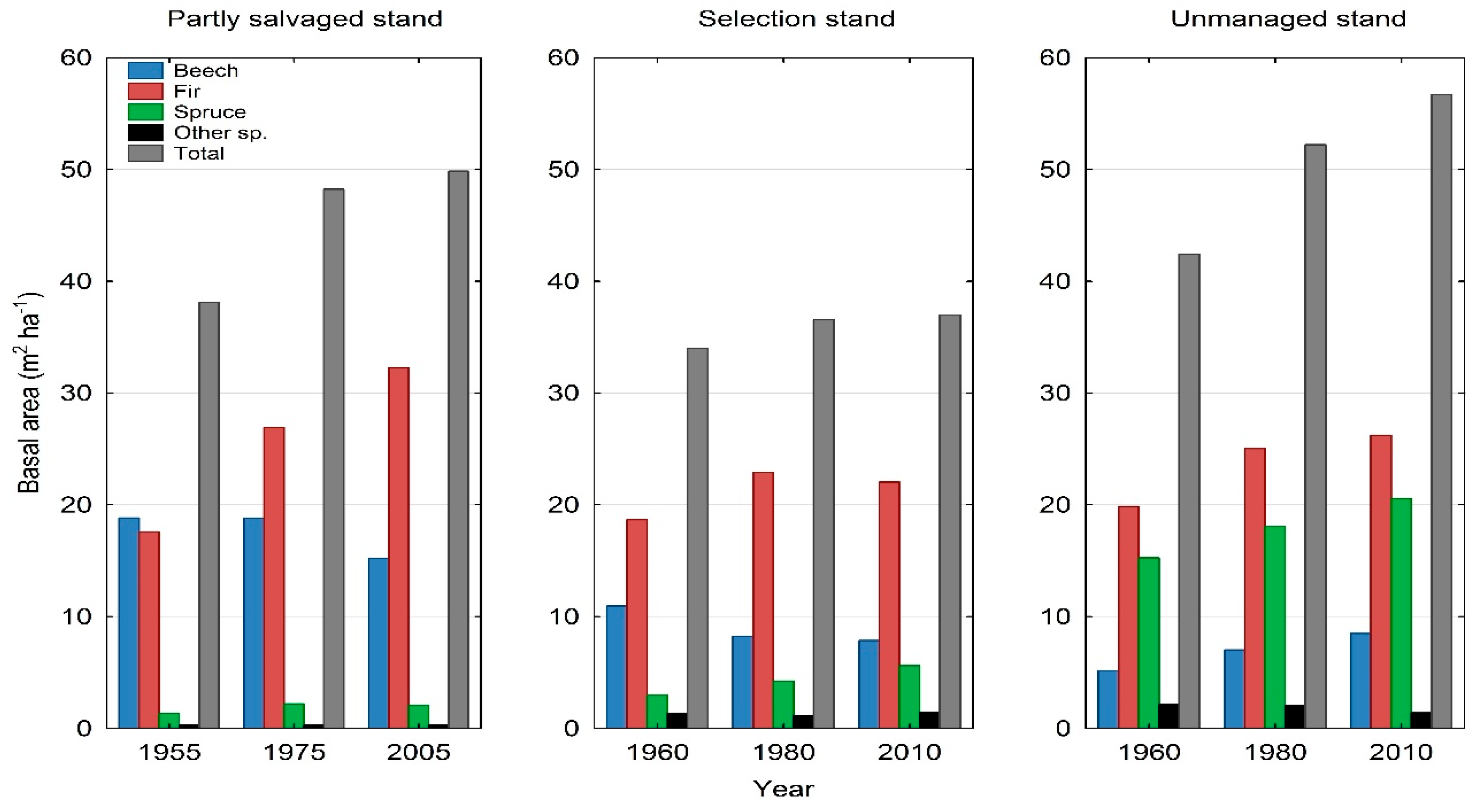 Forests 09 00479 g004 Forests 09 00479 g004