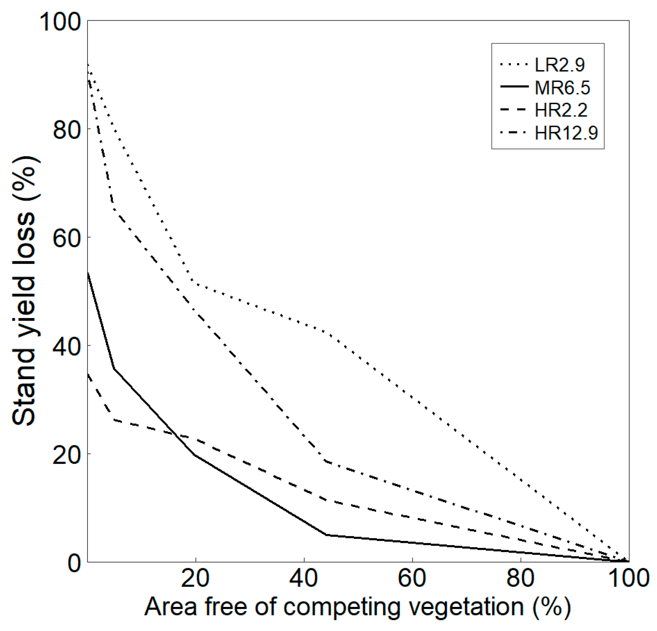 Forests 09 00480 g002