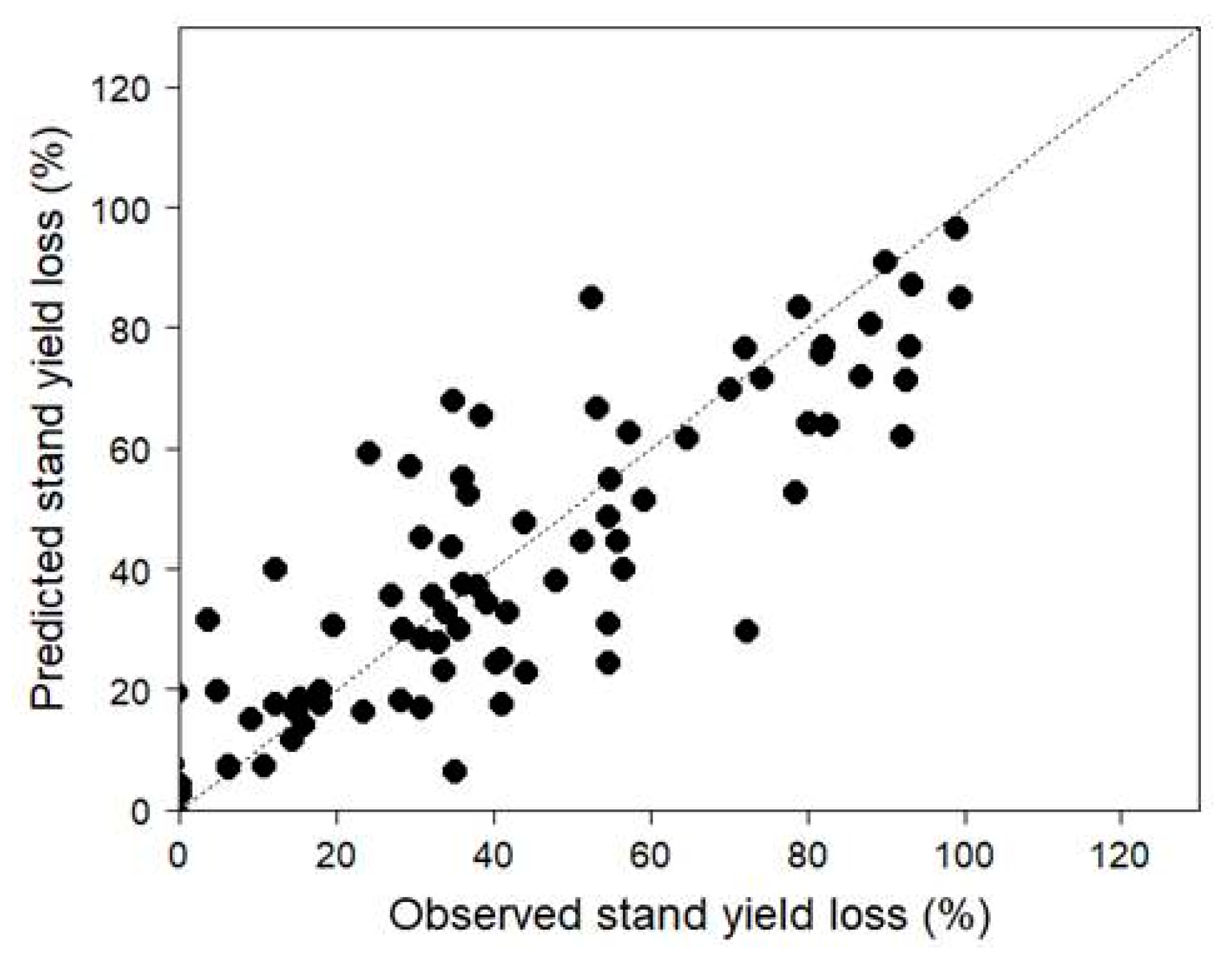 Forests 09 00480 g003