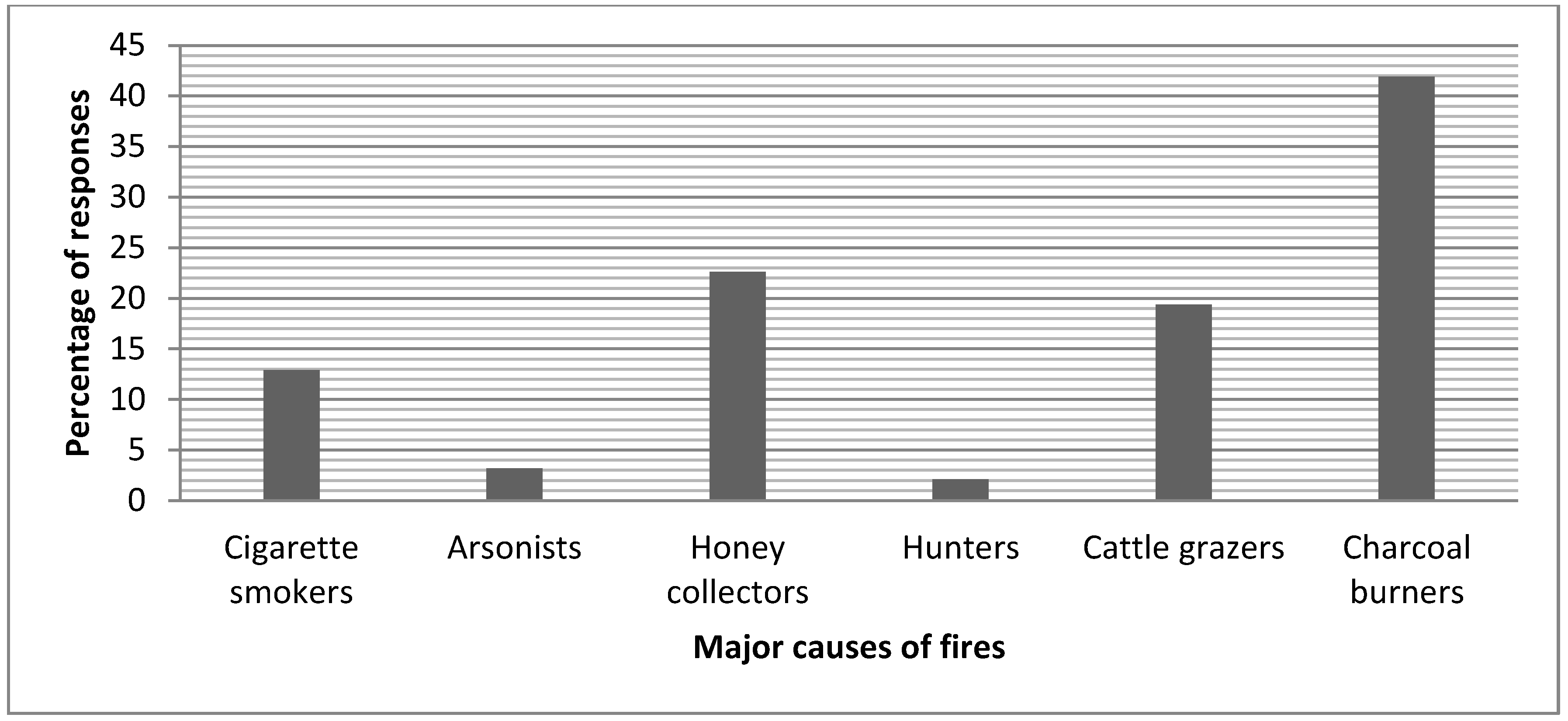 Forests 09 00481 g003