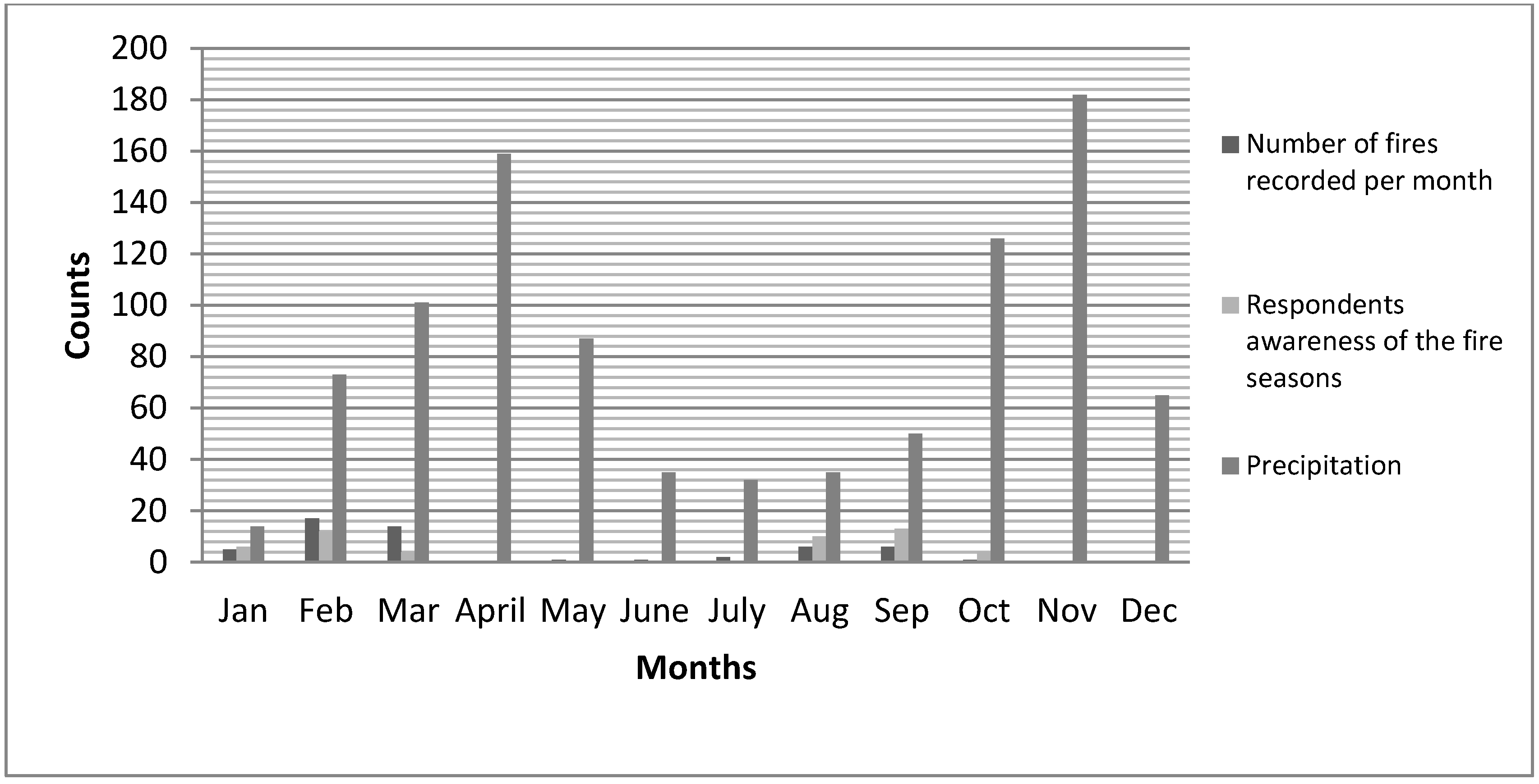 Forests 09 00481 g004